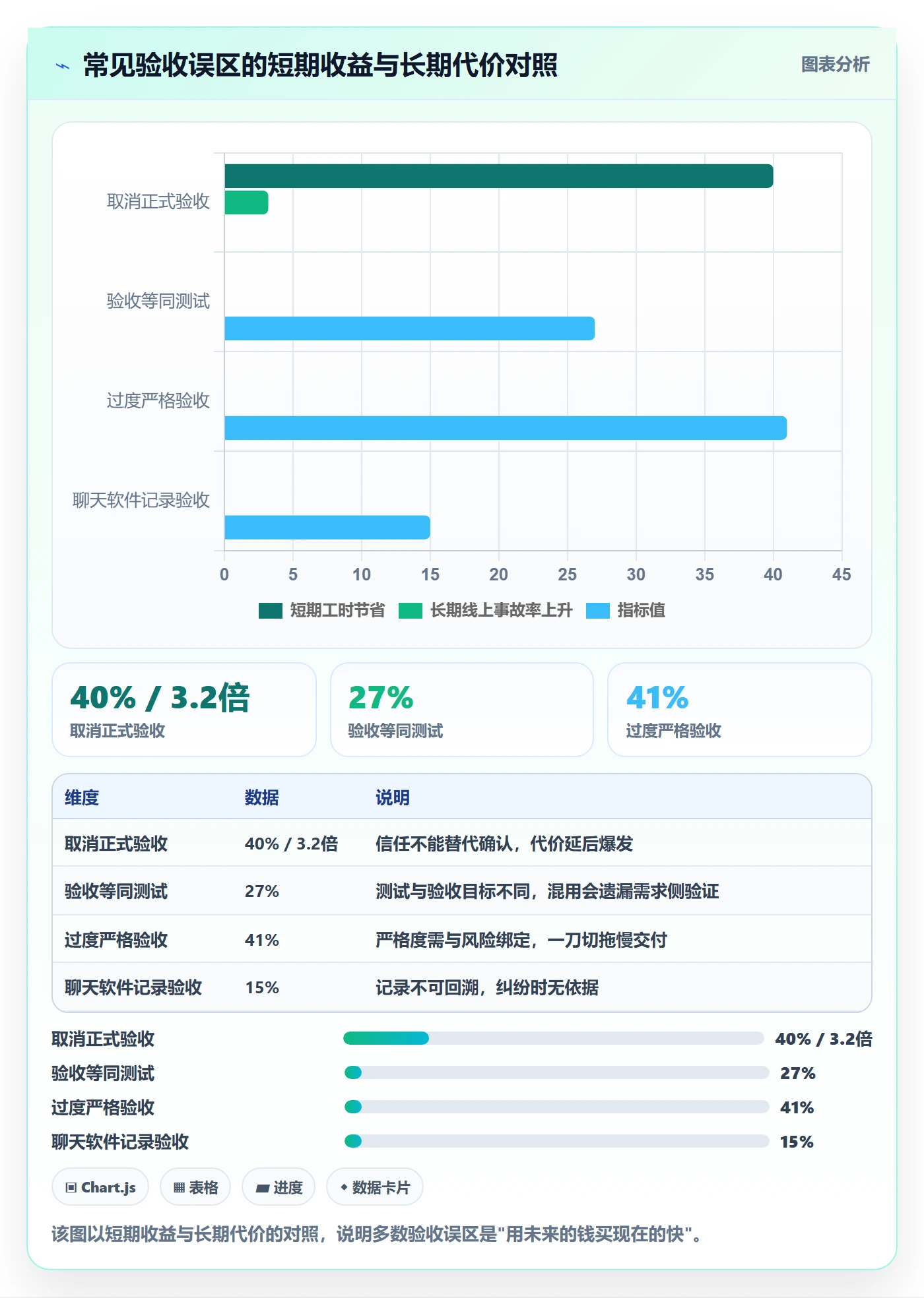 审核实操方法:项目经理提升任务验收效率的制度设计方法与模板