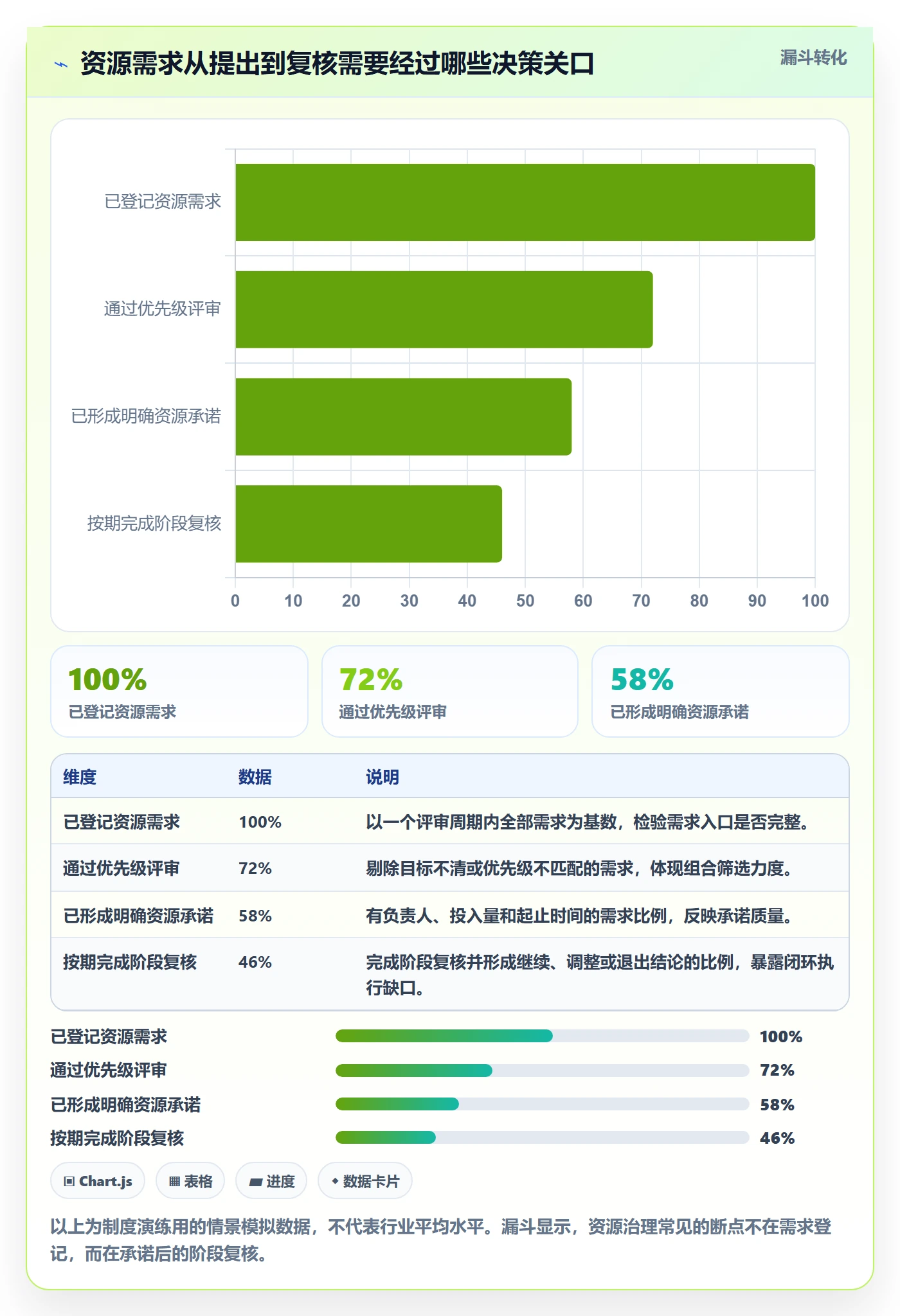 角色流程与规范：管理层资源管理制度设计关键指标