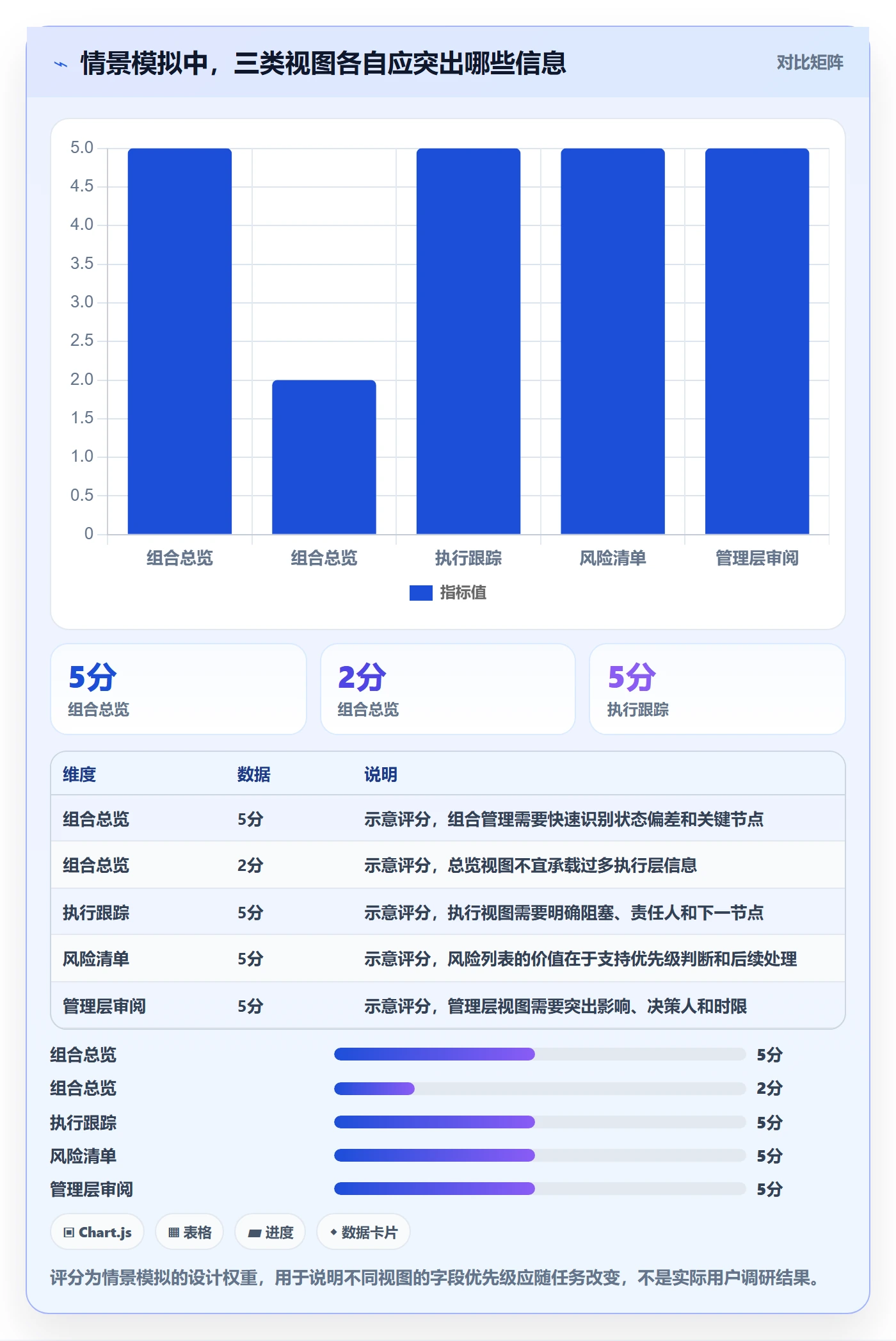 自定义列管理指南：PMO如何做好列表视图，最佳实践全流程