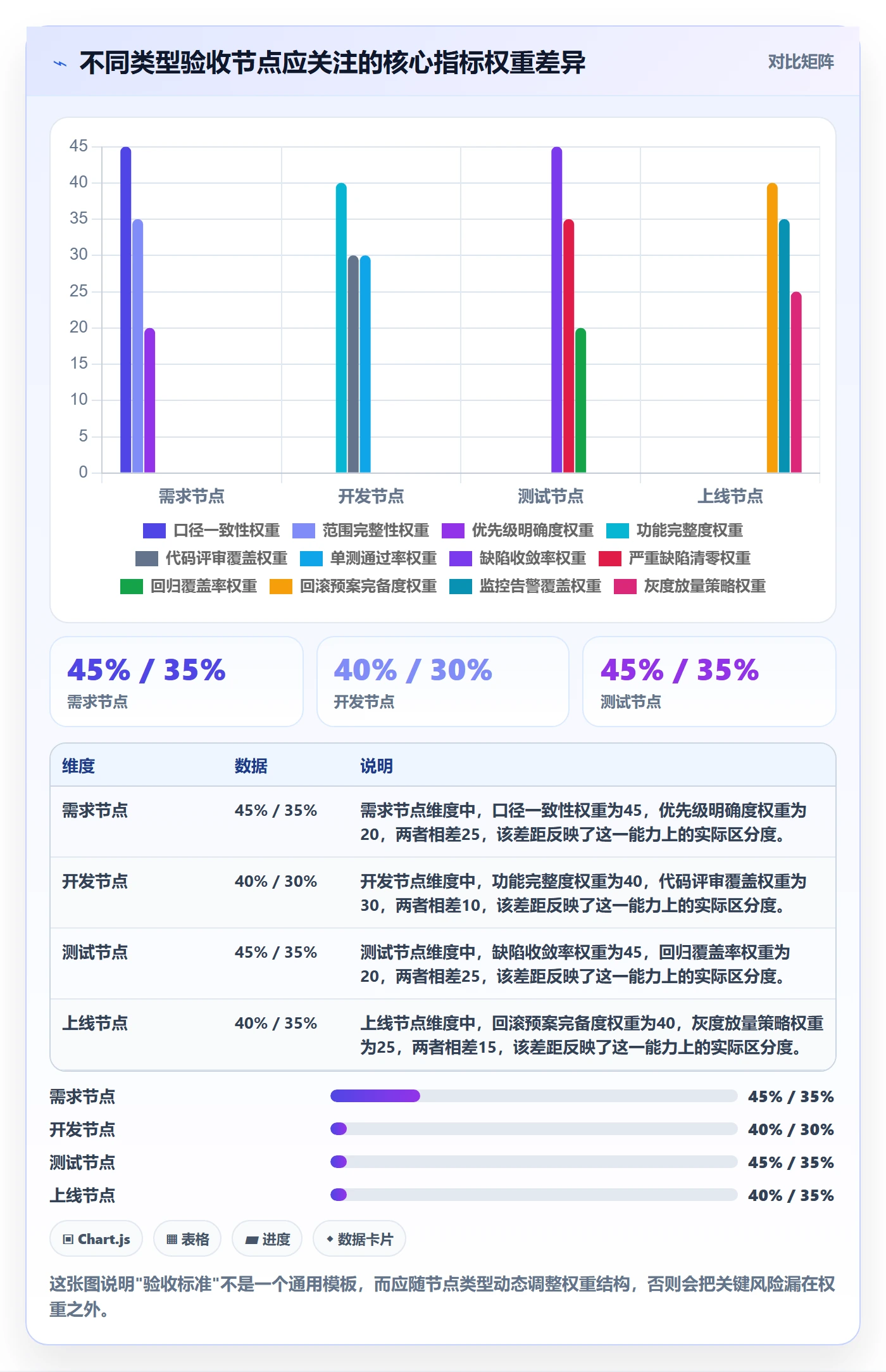 节点验收怎么做?项目经理流程优化:里程碑从0到1