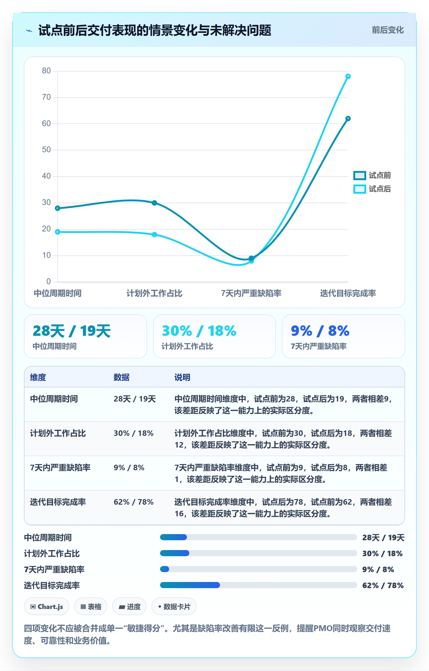 Agile怎么做？PMO效率提升：敏捷项目从0到1