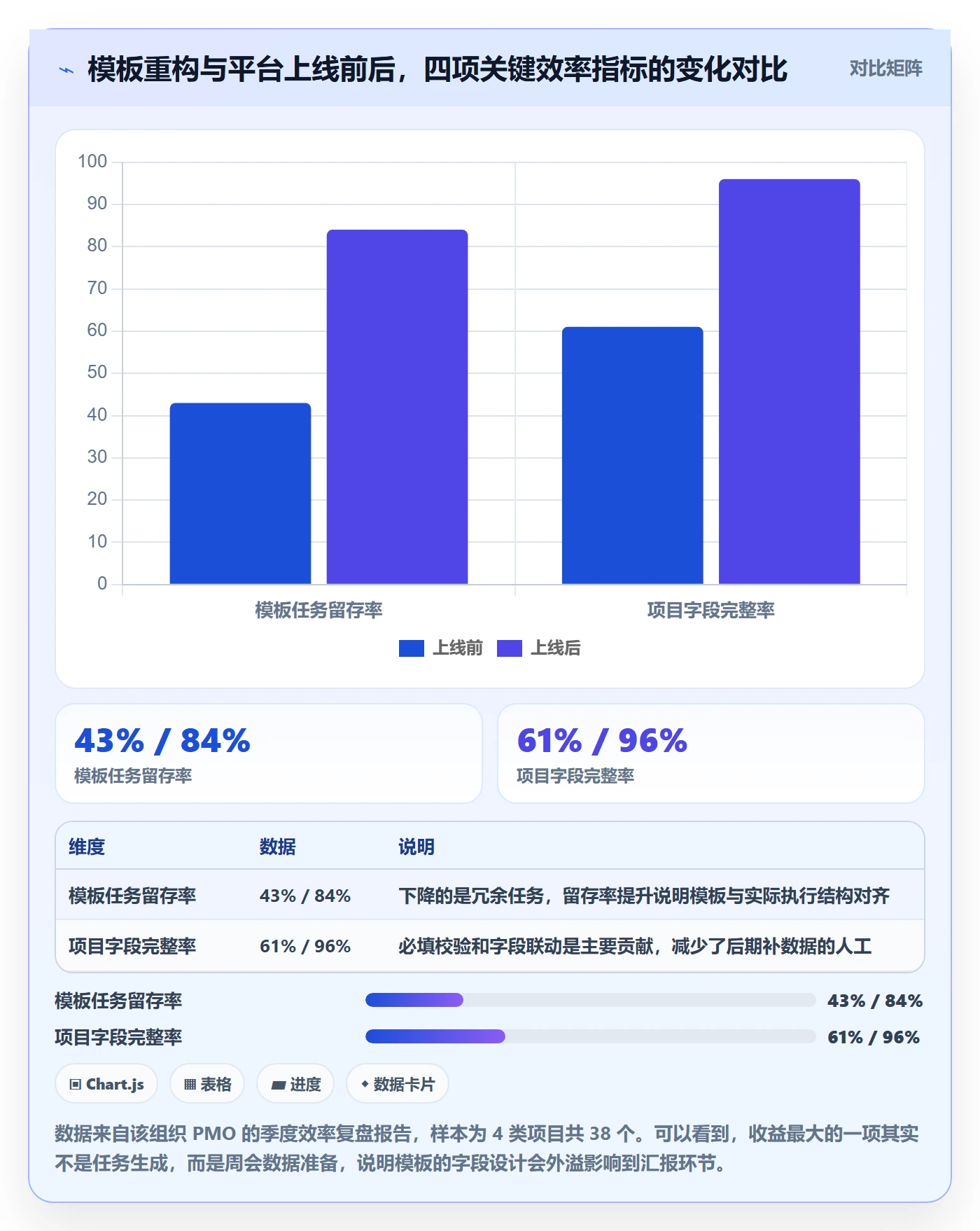 模板任务实操方法:项目经理提升项目模板效率的效率提升方法与模板