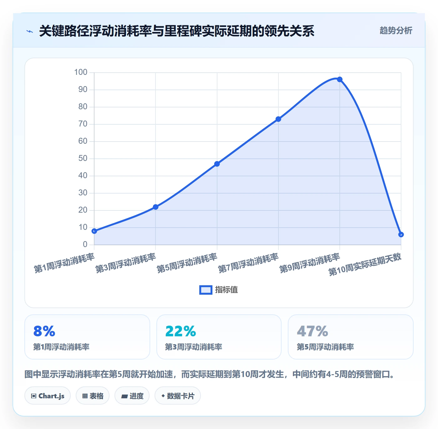 里程碑计划最佳实践：PMO里程碑数据分析，常见问题
