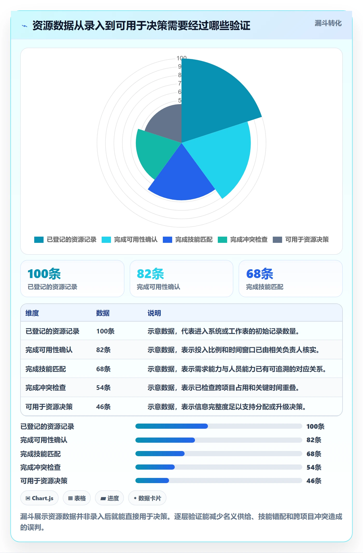 人力规划怎么做?项目经理入门指南:人力资源计划从0到1