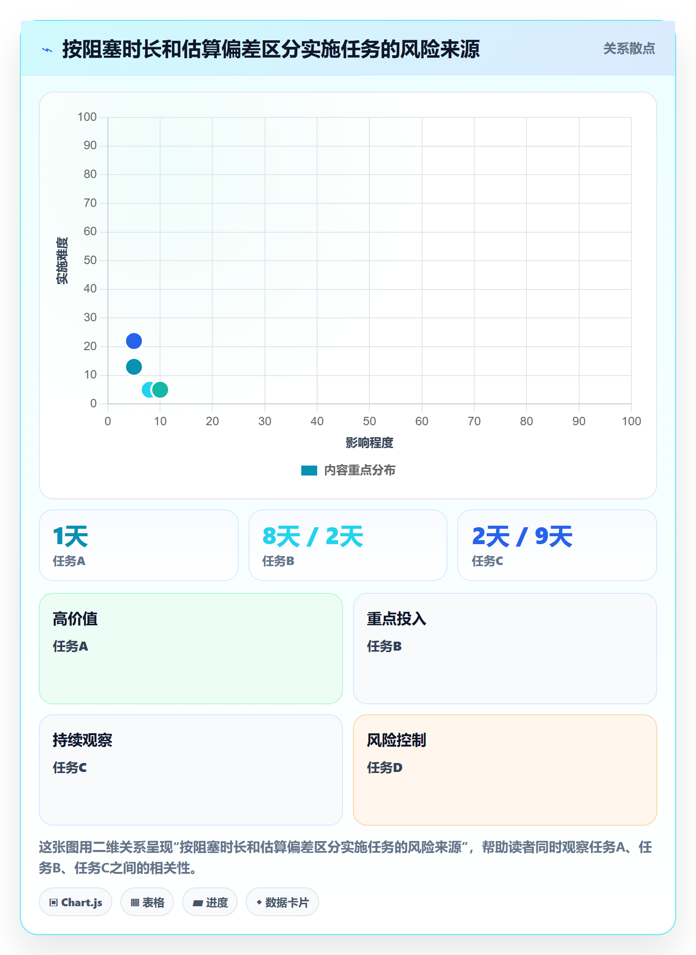 任务条流程与规范:实施团队甘特图流程优化关键指标