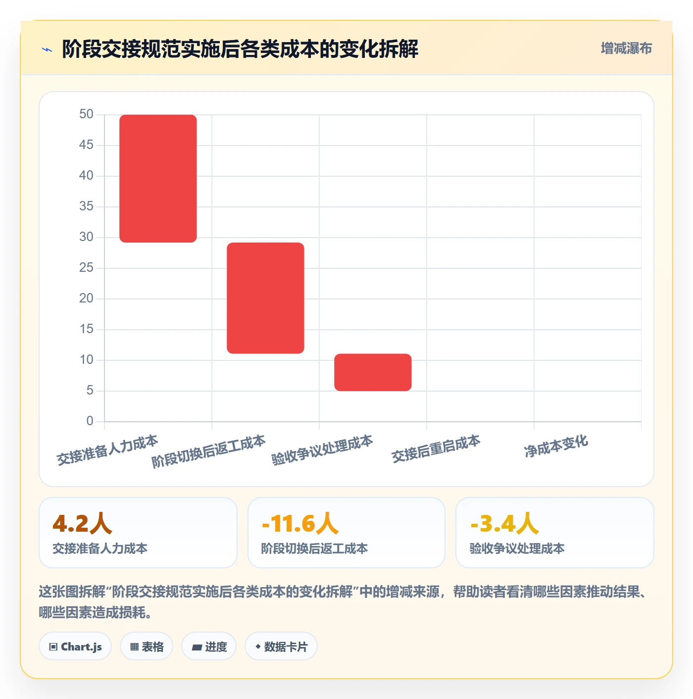 阶段目标管理方法大全:跨部门团队项目目标效率提升落地清单
