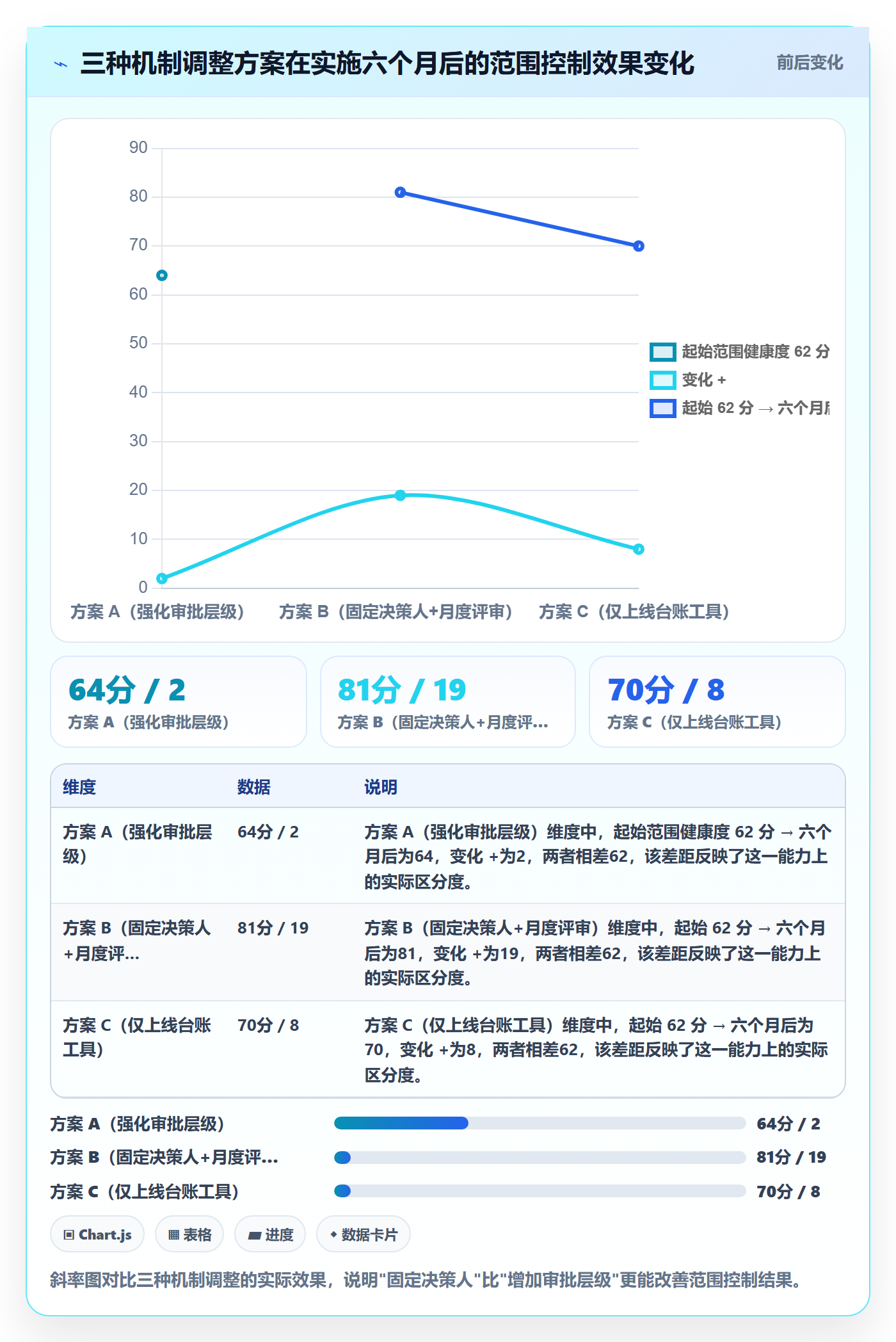 项目范围范围全流程:管理层流程优化与一文讲清