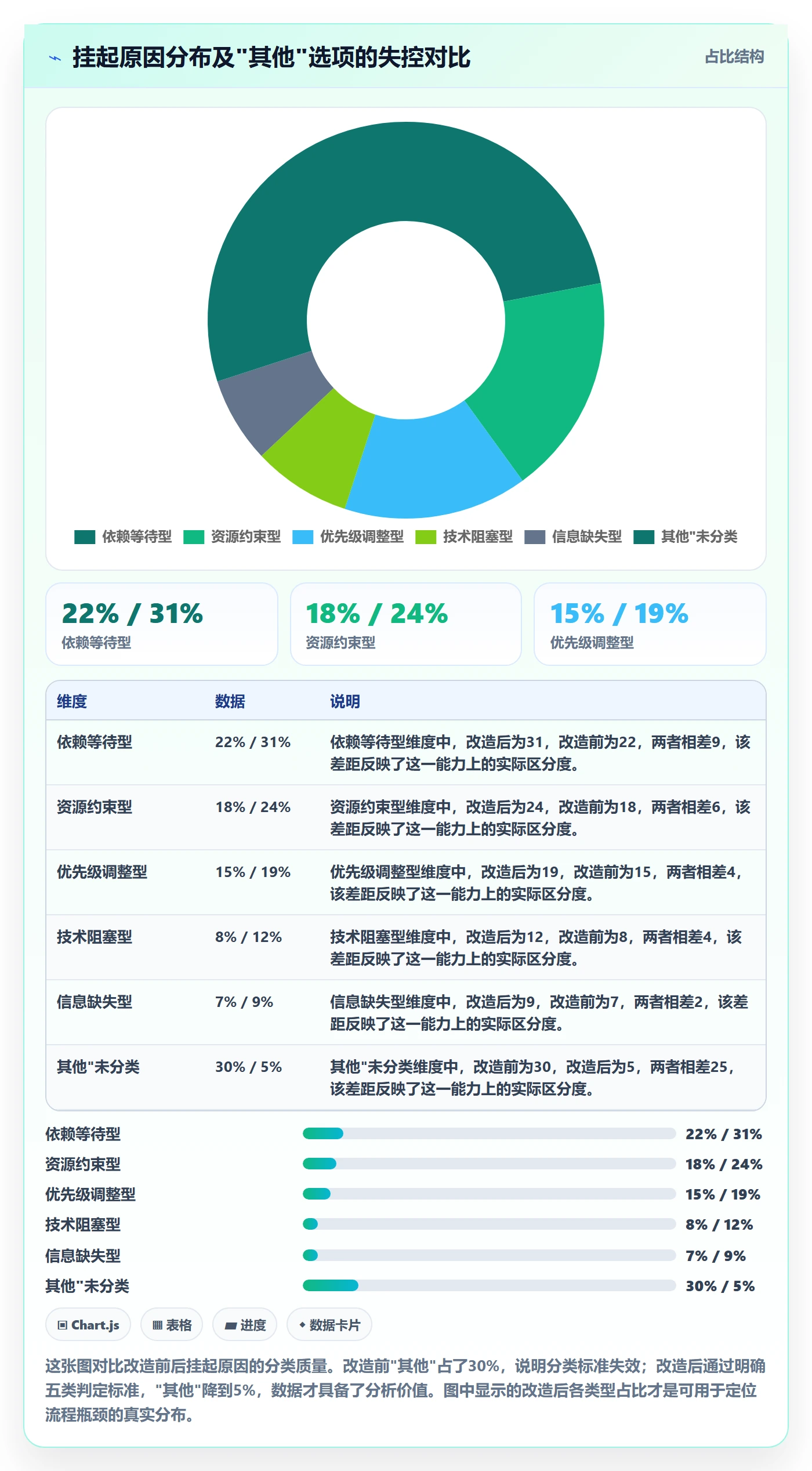 挂起管理方法大全:项目负责人任务执行数据分析落地清单