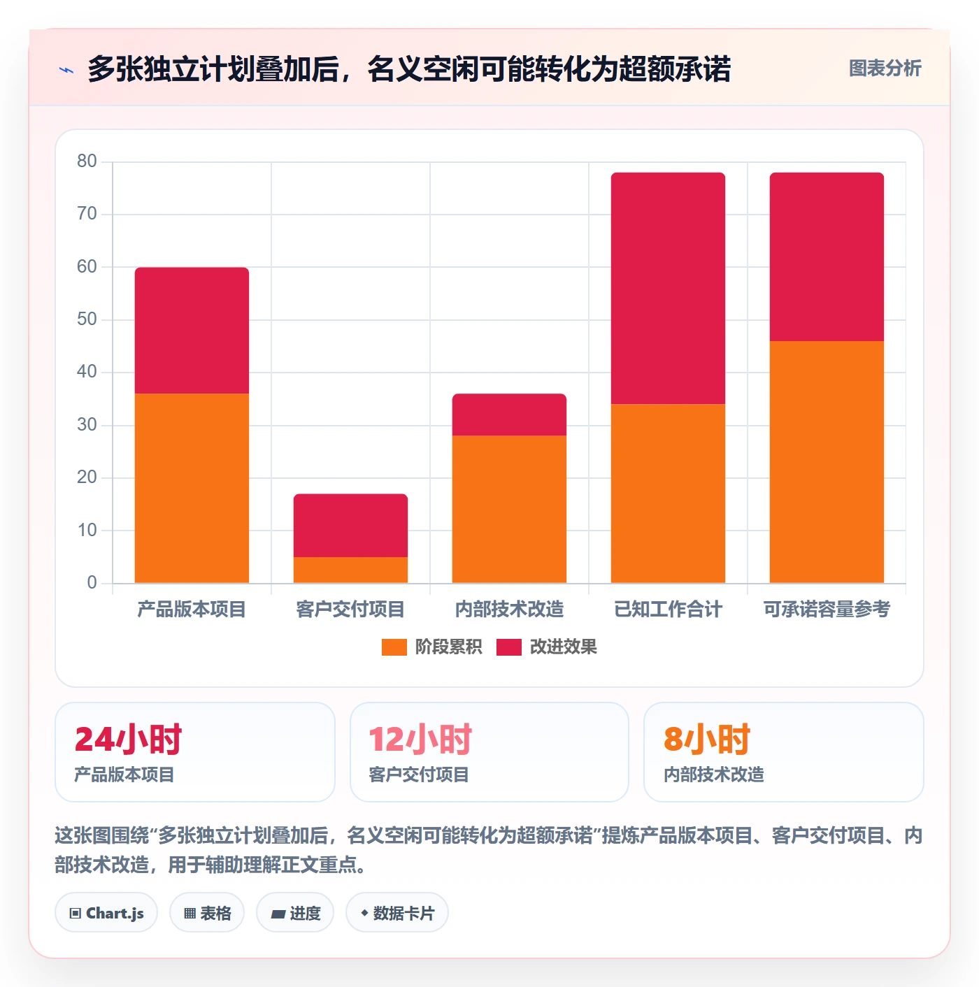 资源管理资源分配教程:PMO协同管理,避坑指南