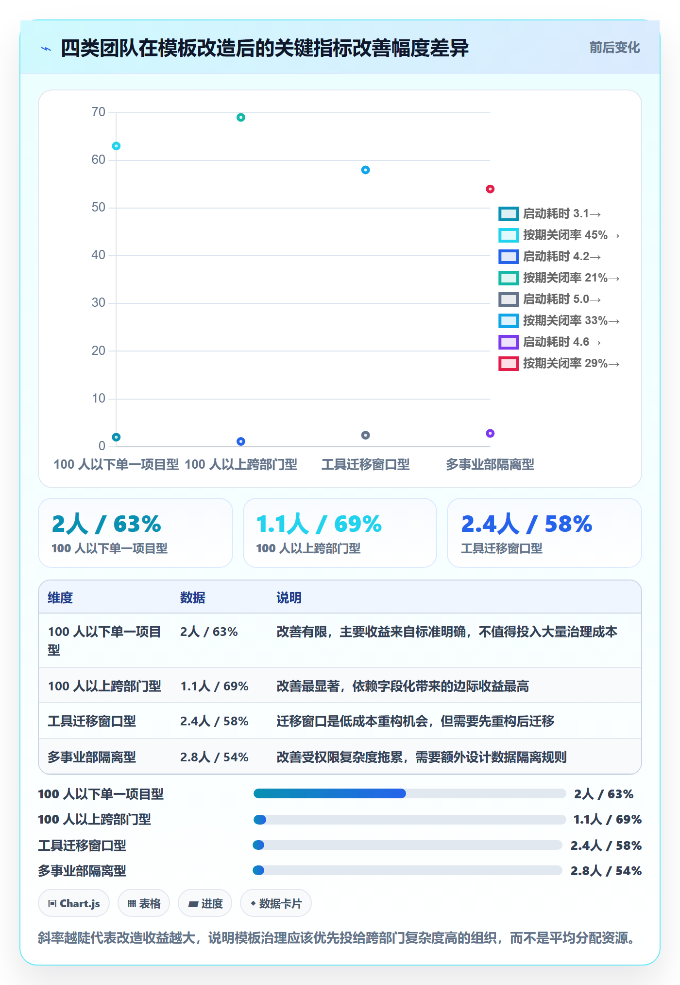 项目模板如何做好模板任务？跨部门团队协同管理与操作步骤