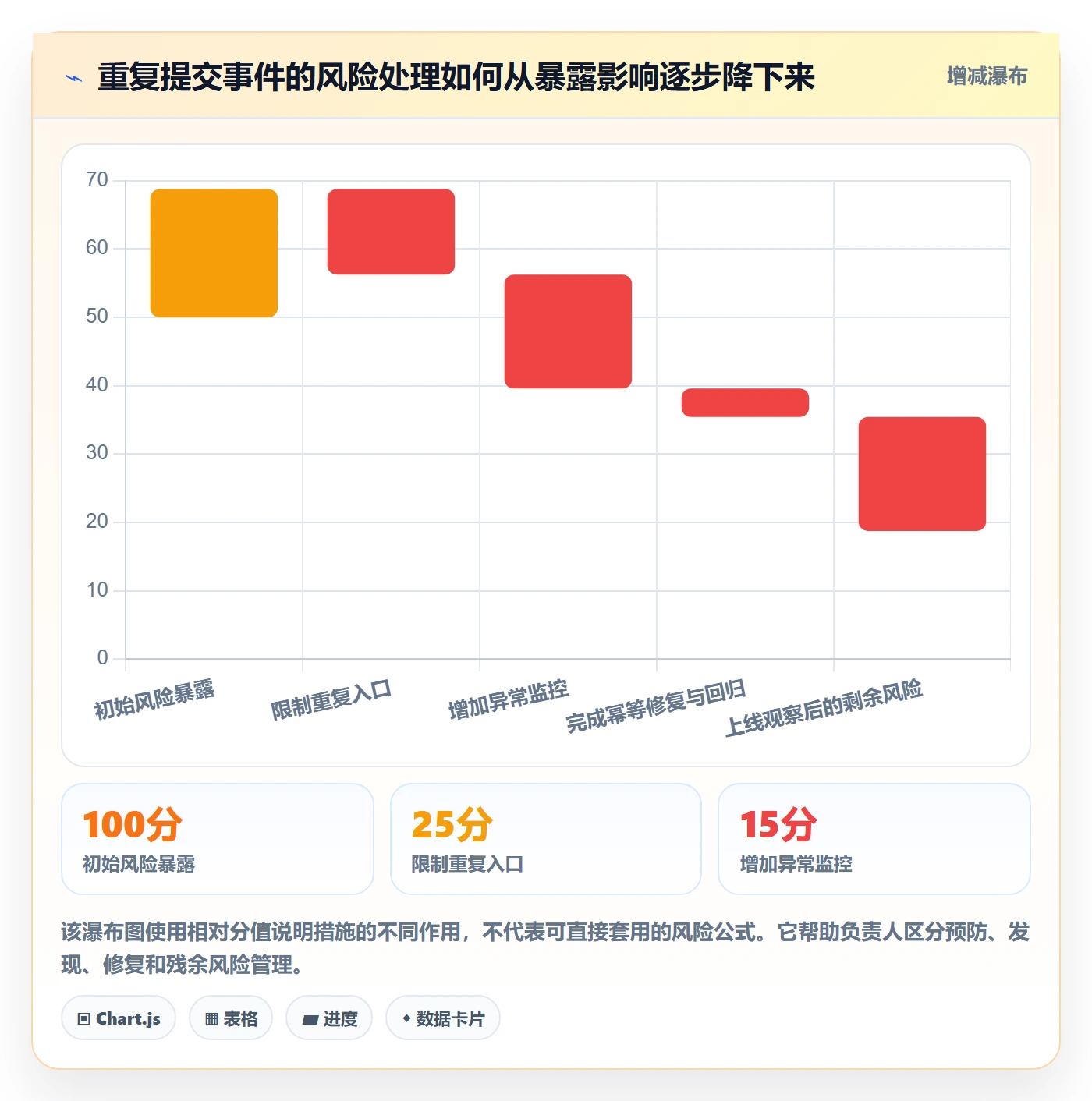 缺陷管理指南:项目负责人如何做好Bug / 缺陷,入门指南全流程