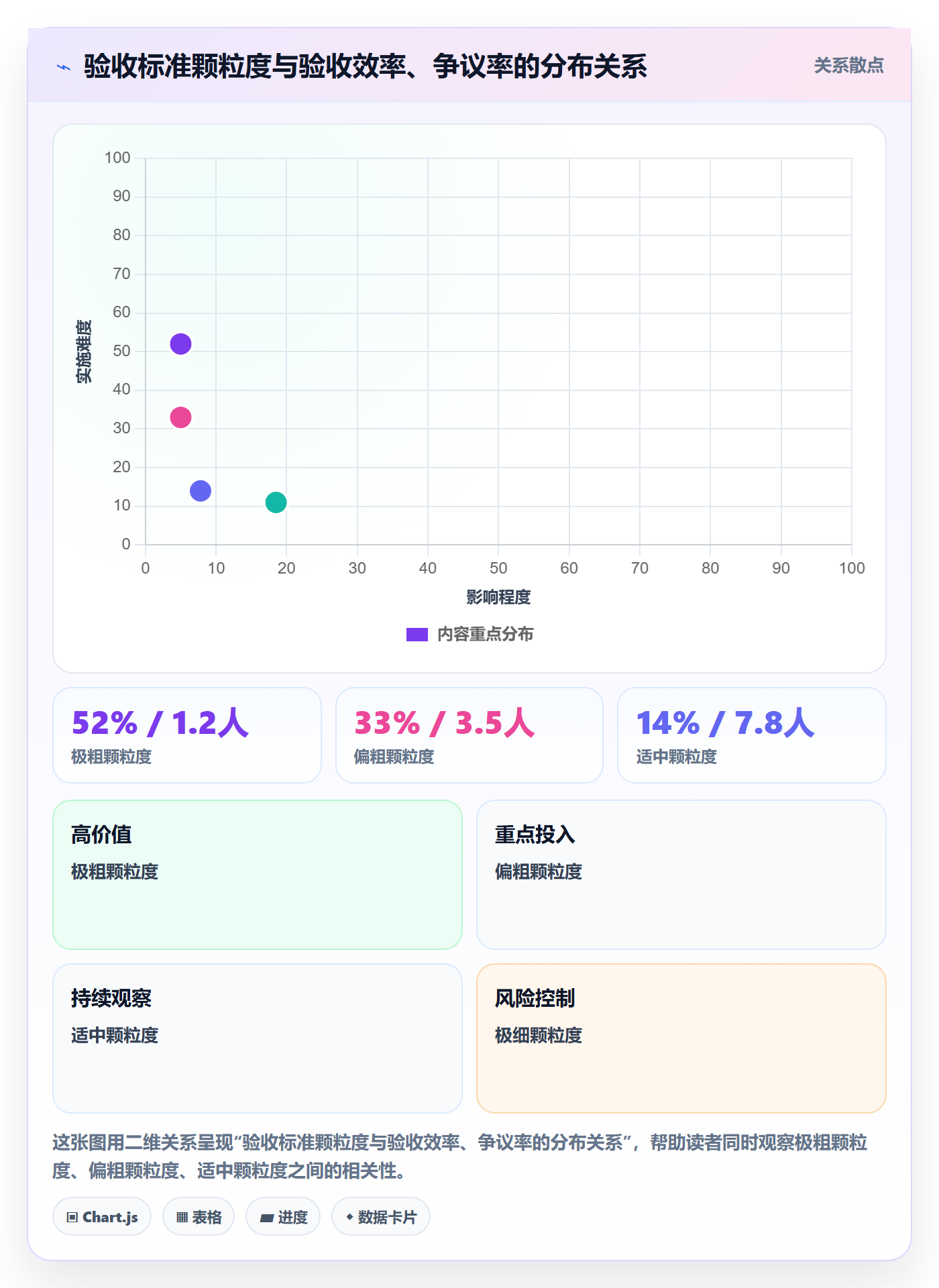 项目目标验收标准全流程:项目负责人协同管理与一文讲清