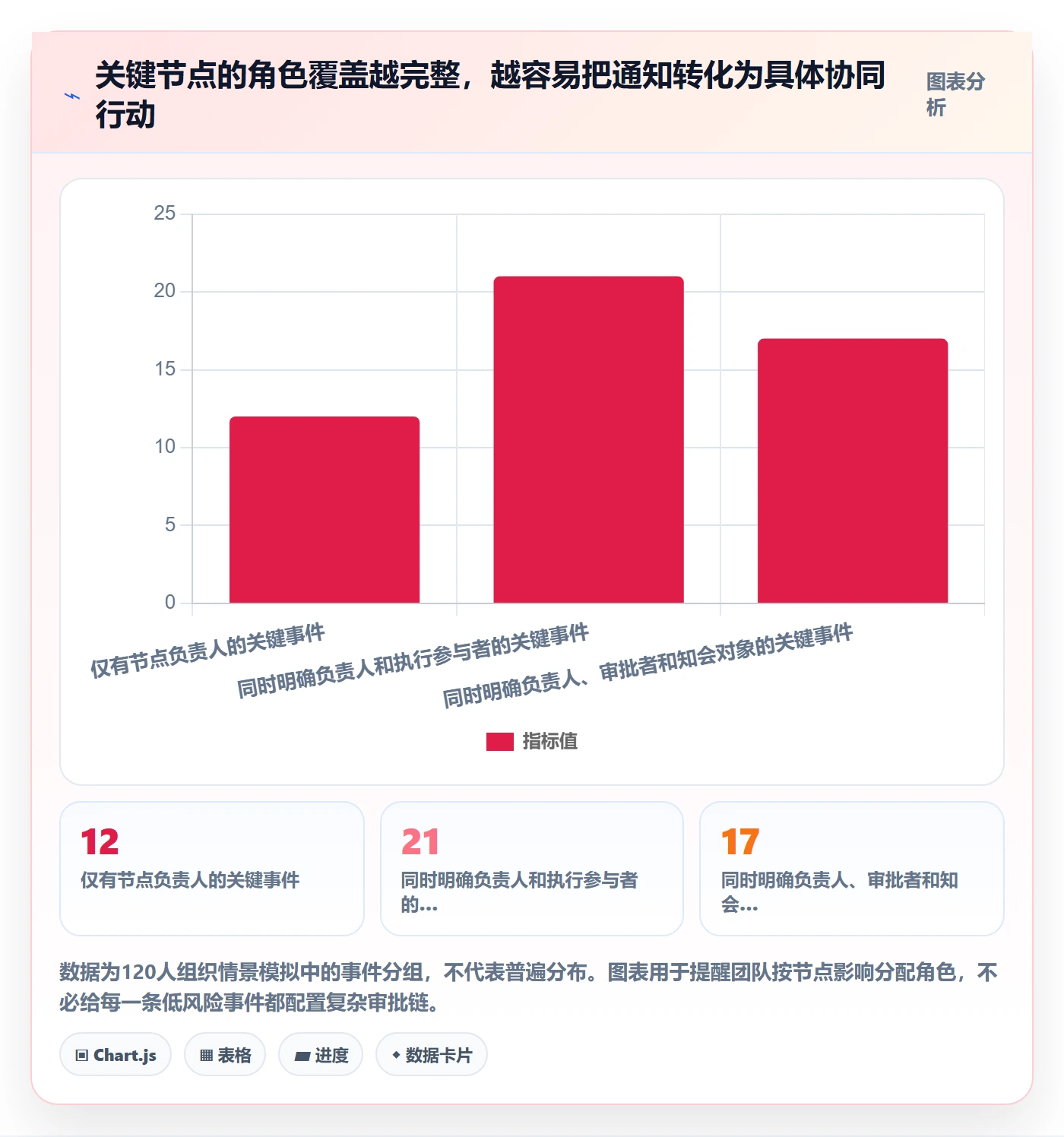 日历视图日视图全流程:项目成员制度设计与一文讲清