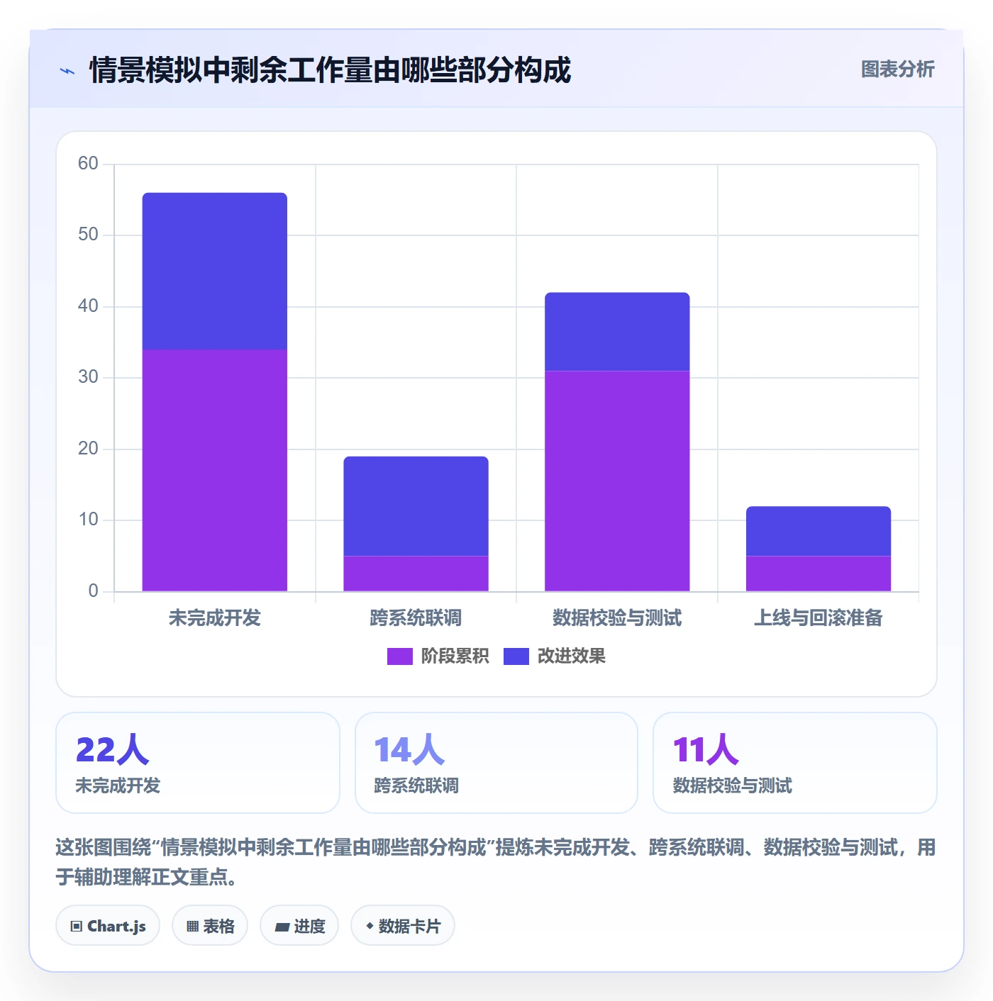 进度跟踪跟踪教程:研发团队数据分析,避坑指南