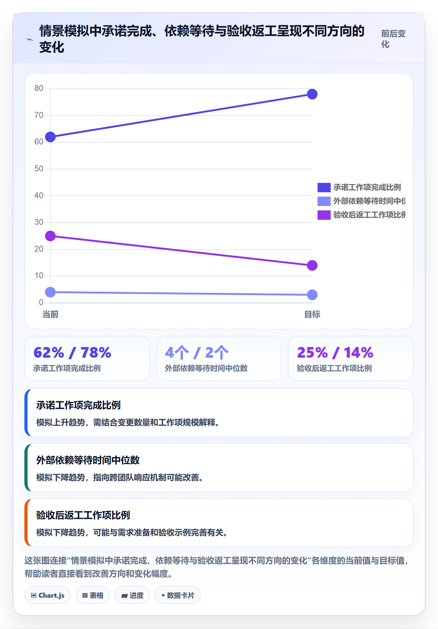 Sprint实操方法:企业管理者提升敏捷项目效率的制度设计方法与模板