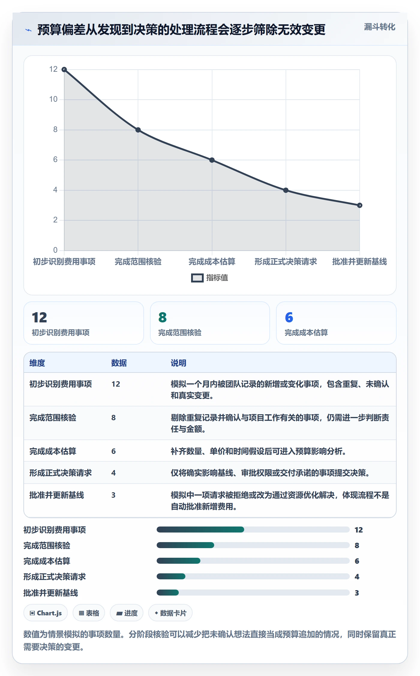 预算科目实操方法:项目经理提升预算管理效率的最佳实践方法与模板