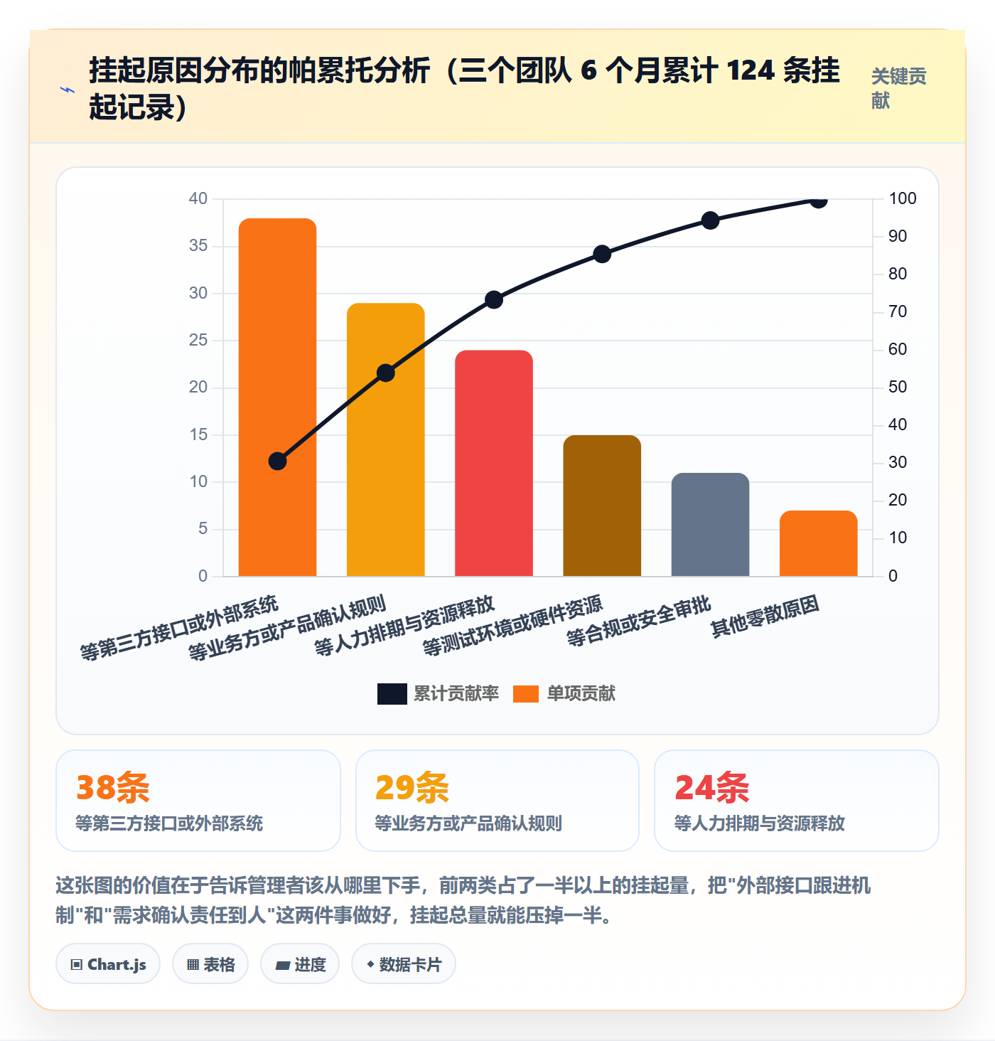 挂起管理方法大全：项目经理任务执行最佳实践落地清单