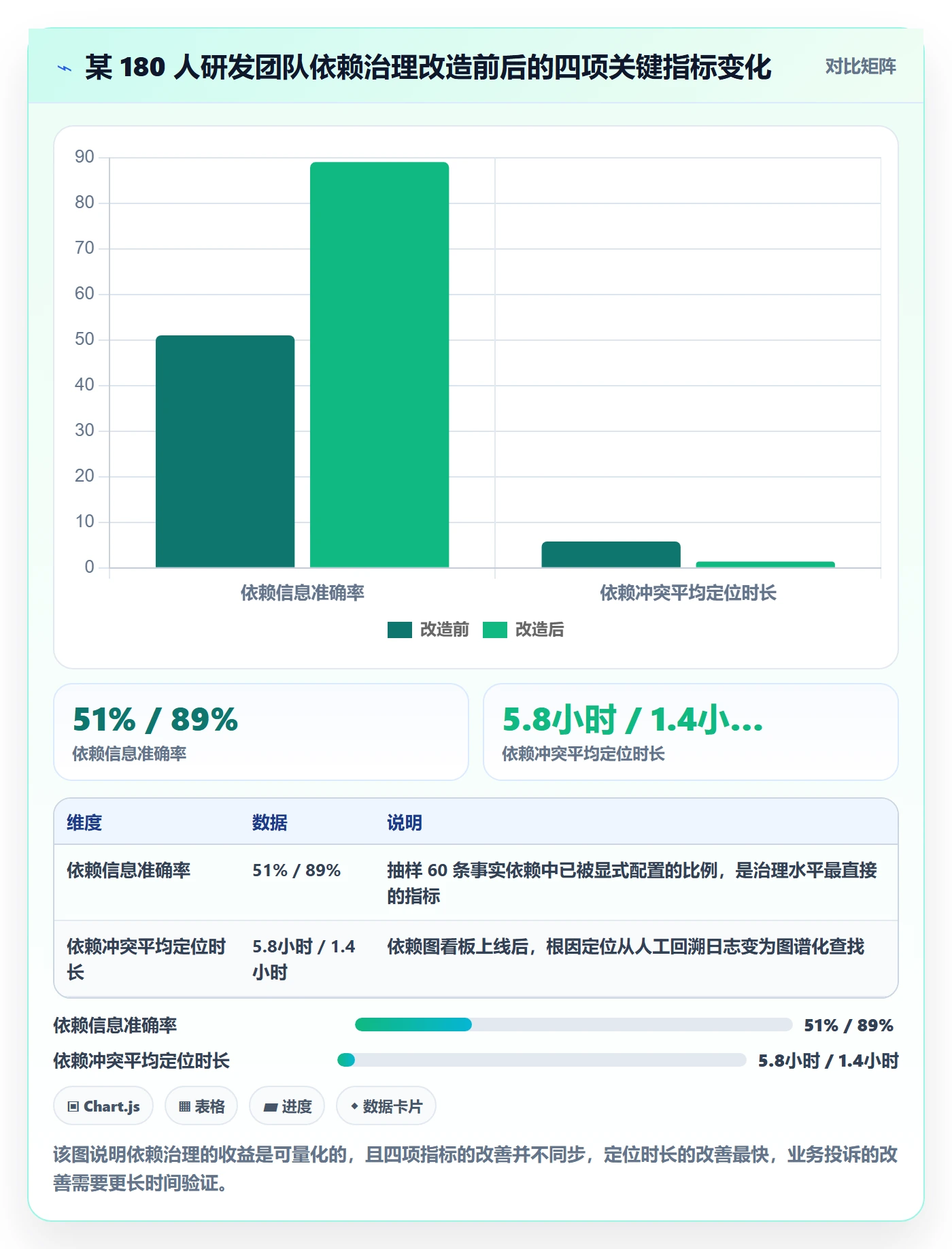 任务依赖依赖冲突教程:研发团队数据分析,避坑指南