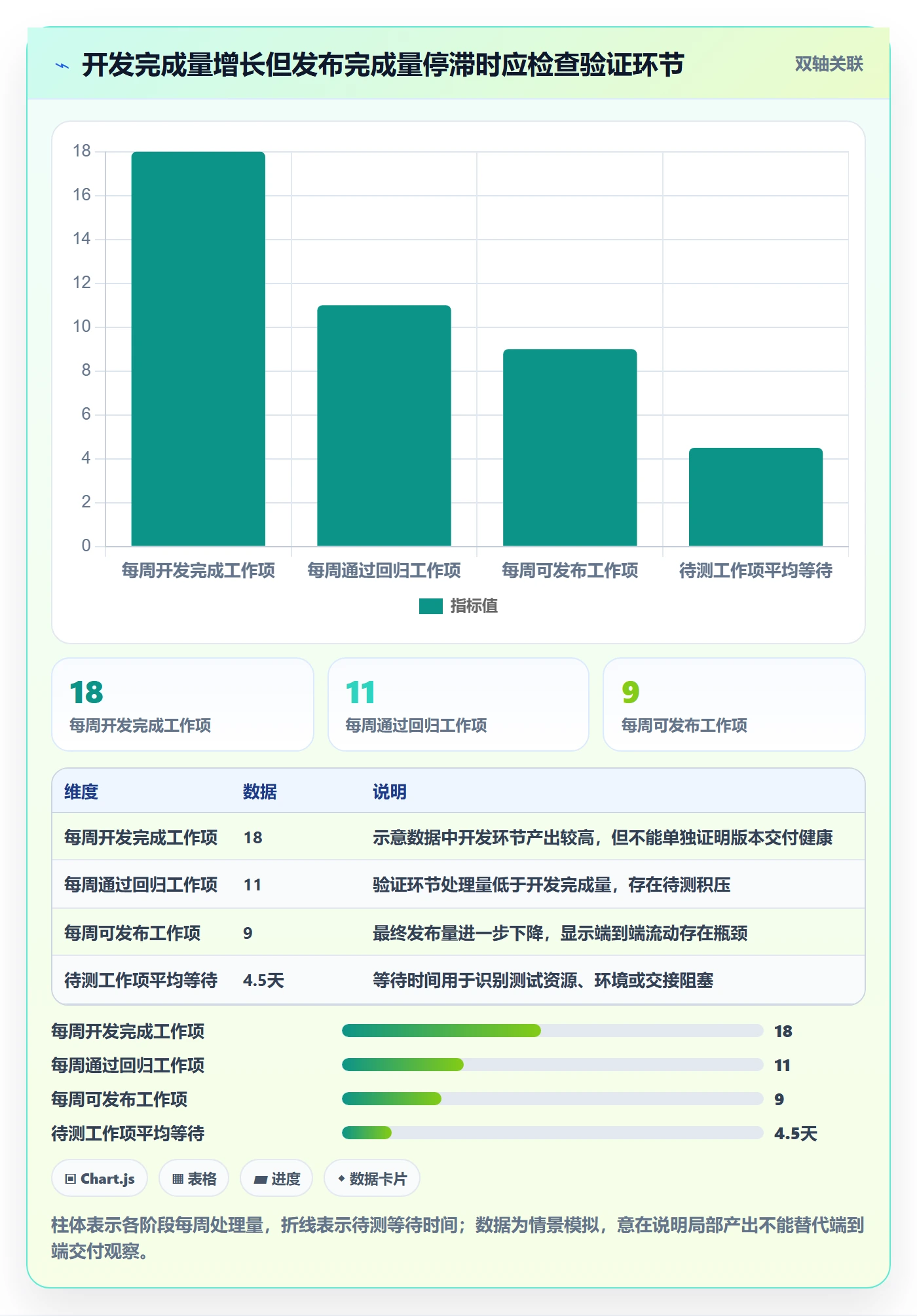 版本计划怎么做?PMO协同管理:版本管理从0到1