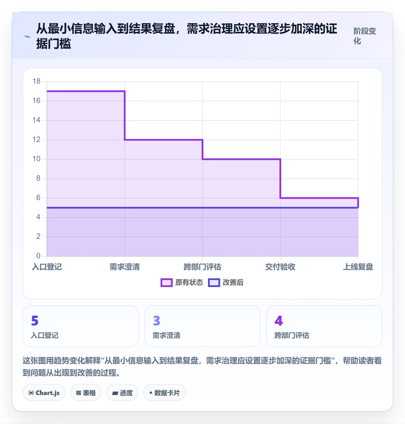 需求最佳实践：跨部门团队需求管理流程优化，常见问题