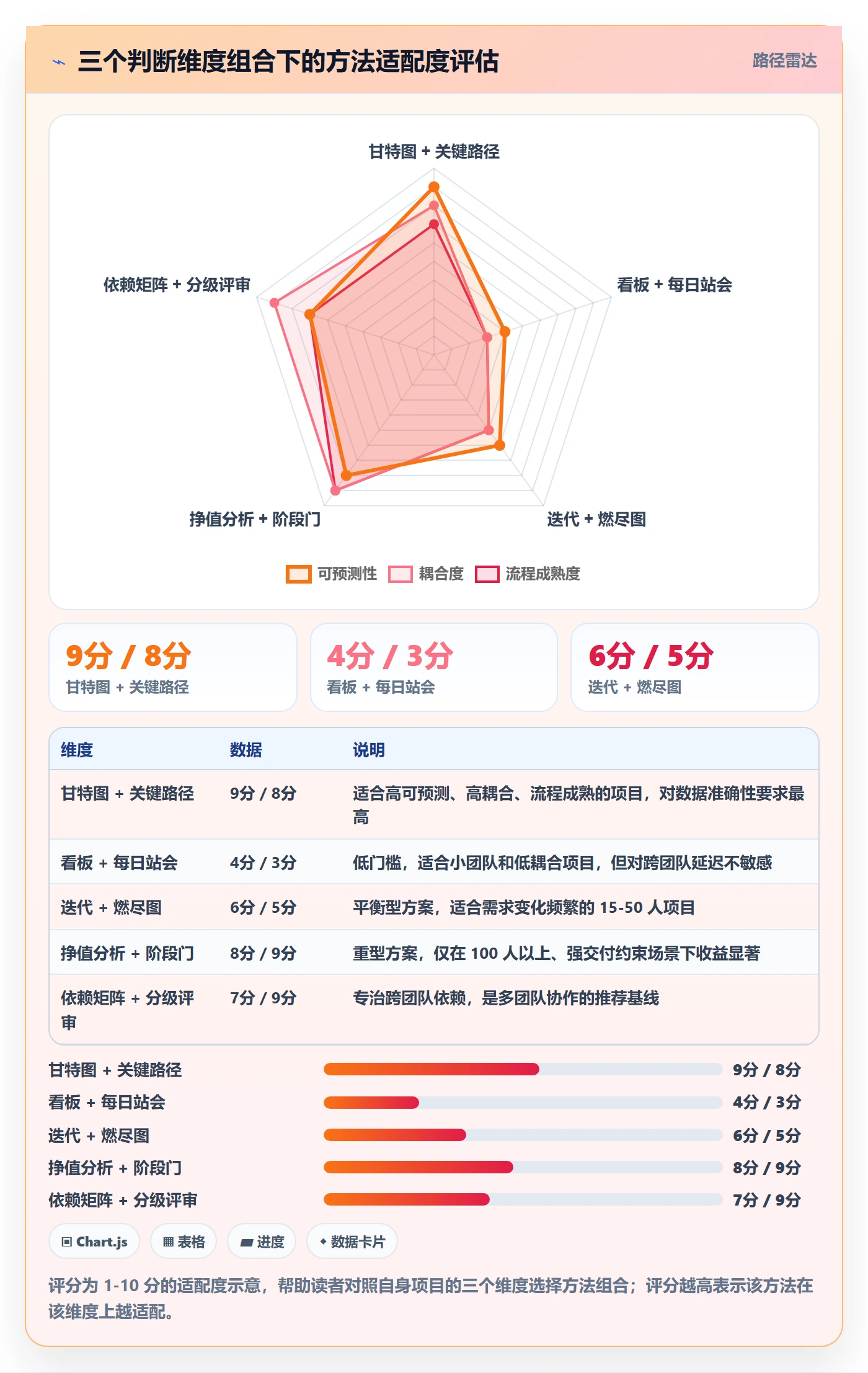 任务进度管理方法大全：项目经理进度管理落地方案落地清单