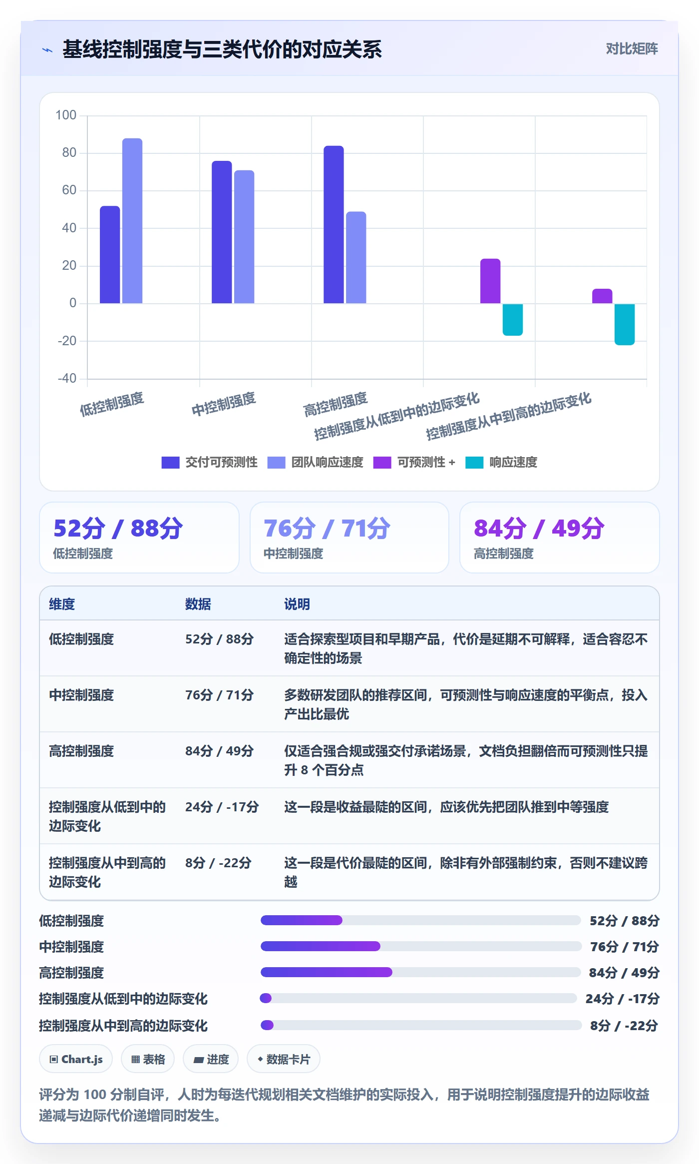 计划基线落地方案：研发团队开展项目规划的风险控制案例解析