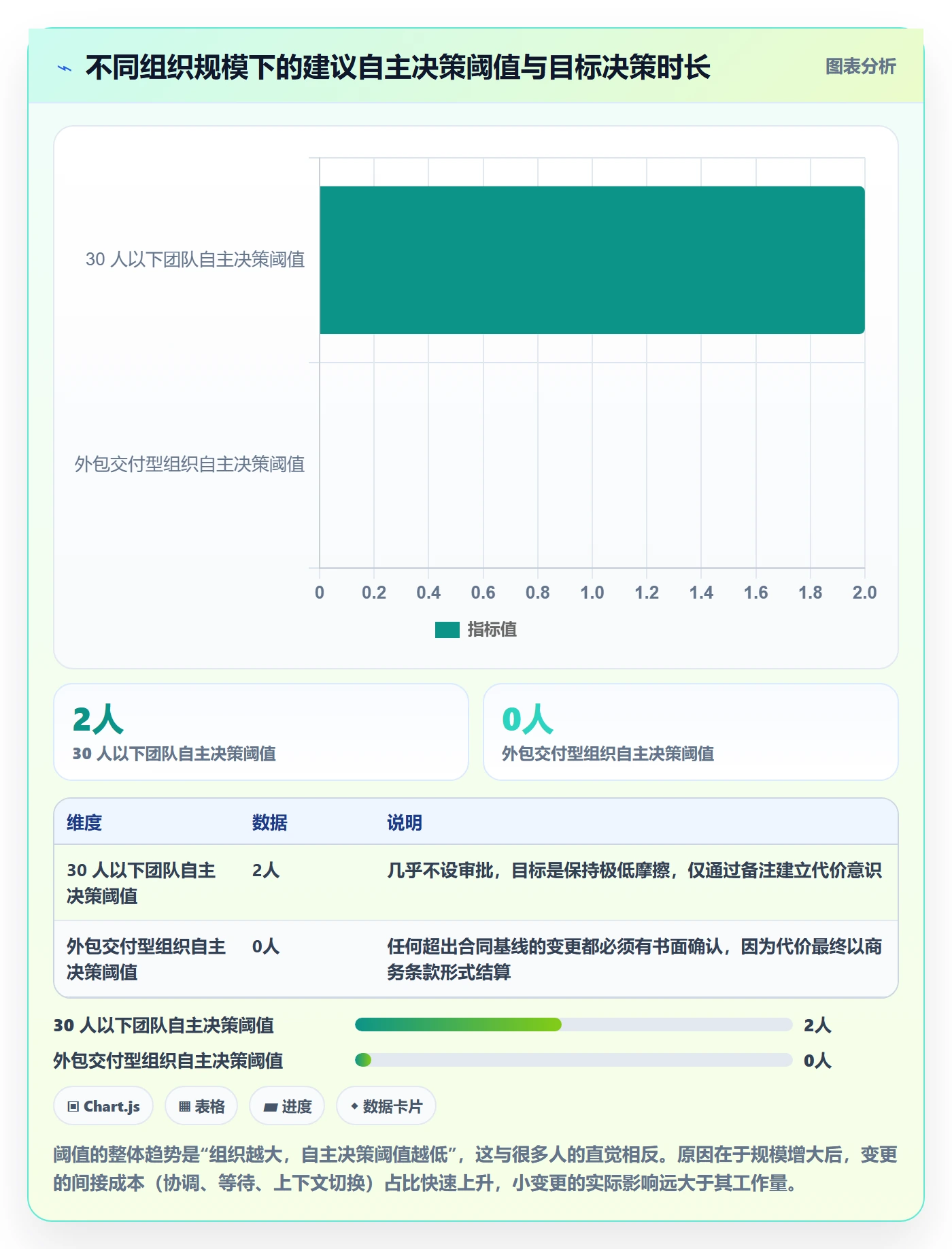 范围变更最佳实践:管理层项目范围落地方案,常见问题