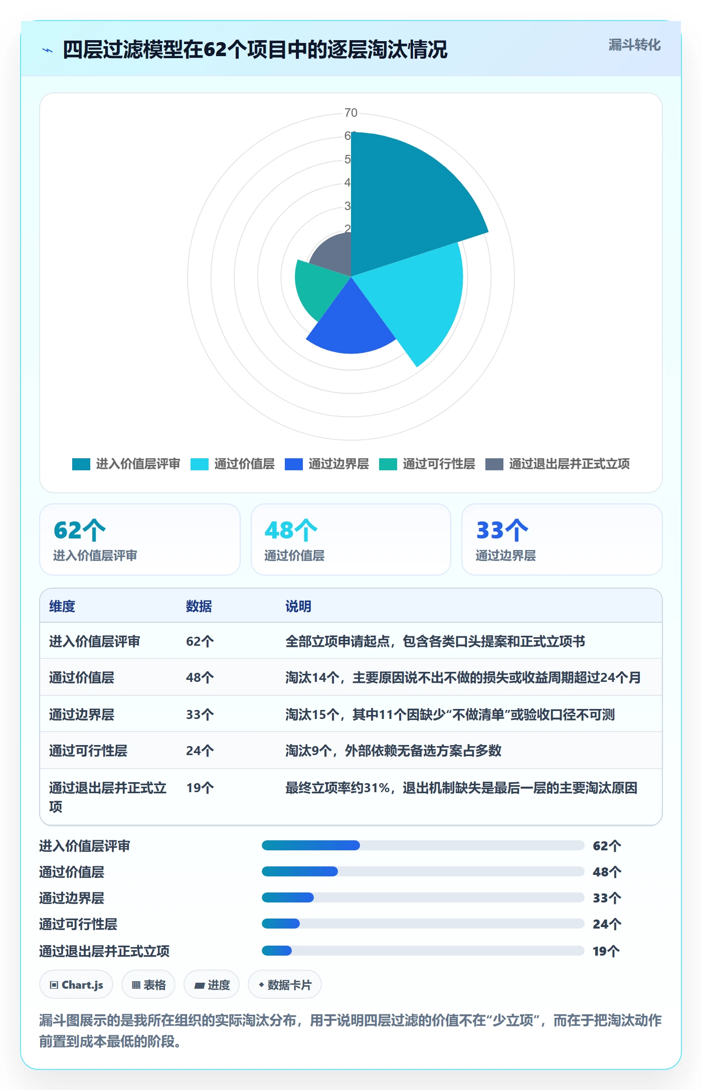 项目负责人最佳实践:项目负责人项目立项风险控制,常见问题