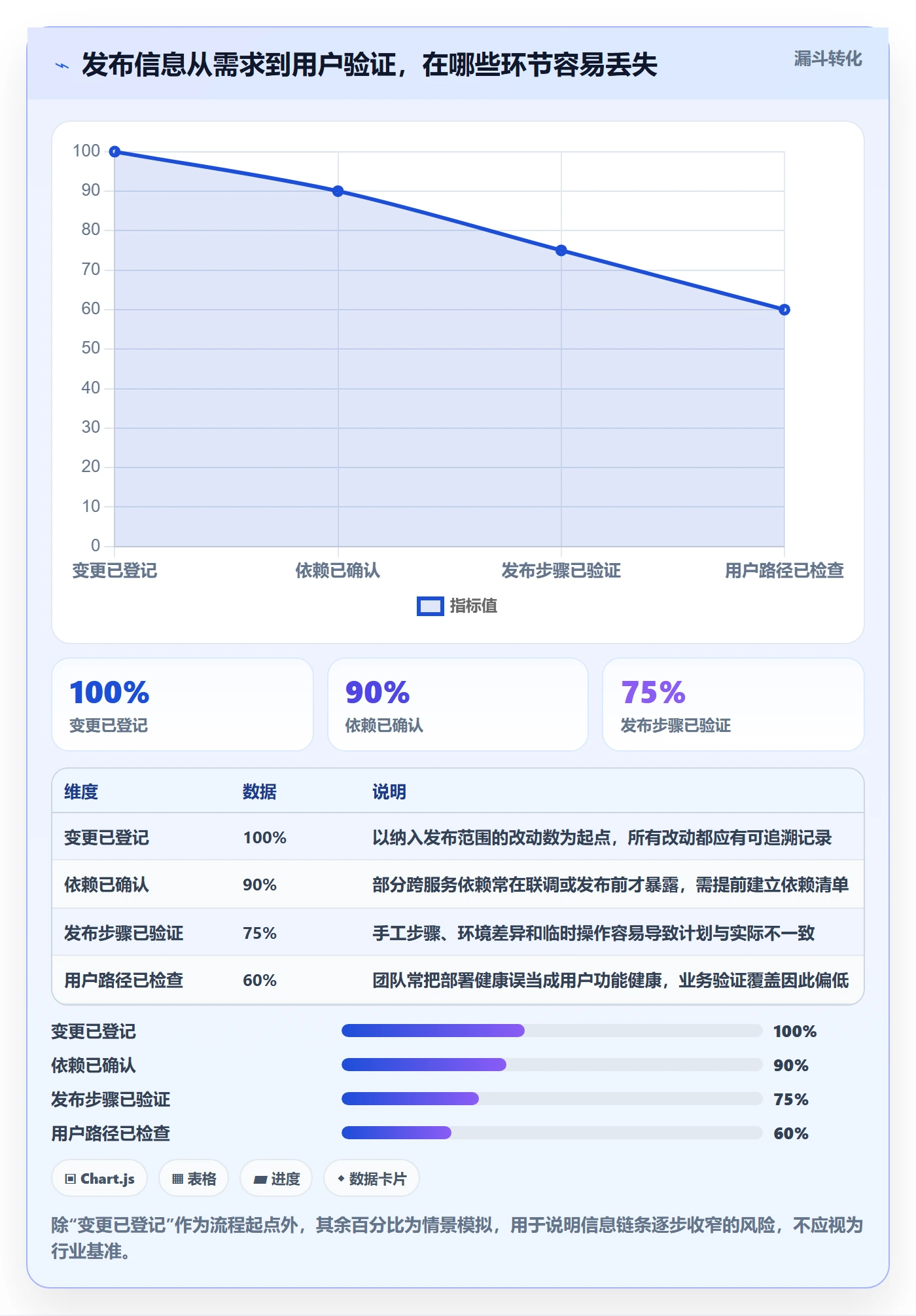 发布最佳实践:研发团队发布管理入门指南,常见问题