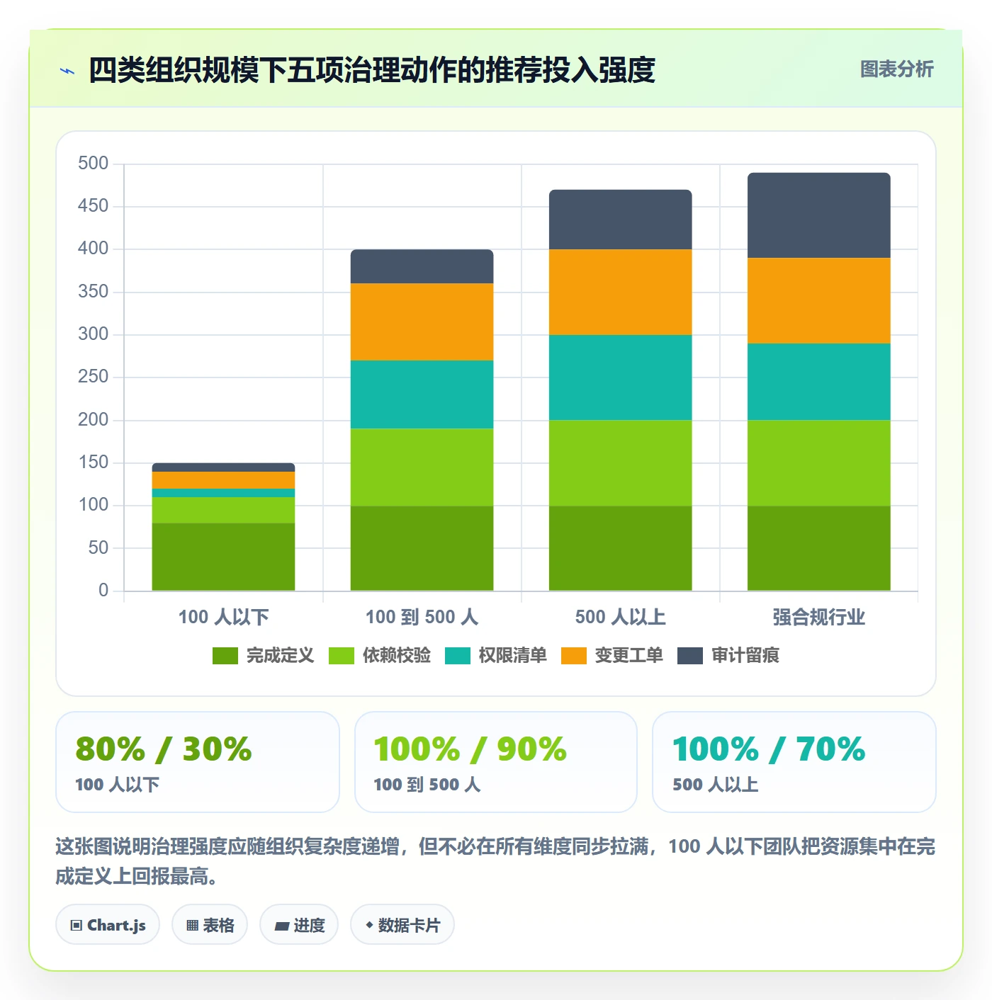 任务负责人变更落地方案:PMO开展任务分派的入门指南案例解析