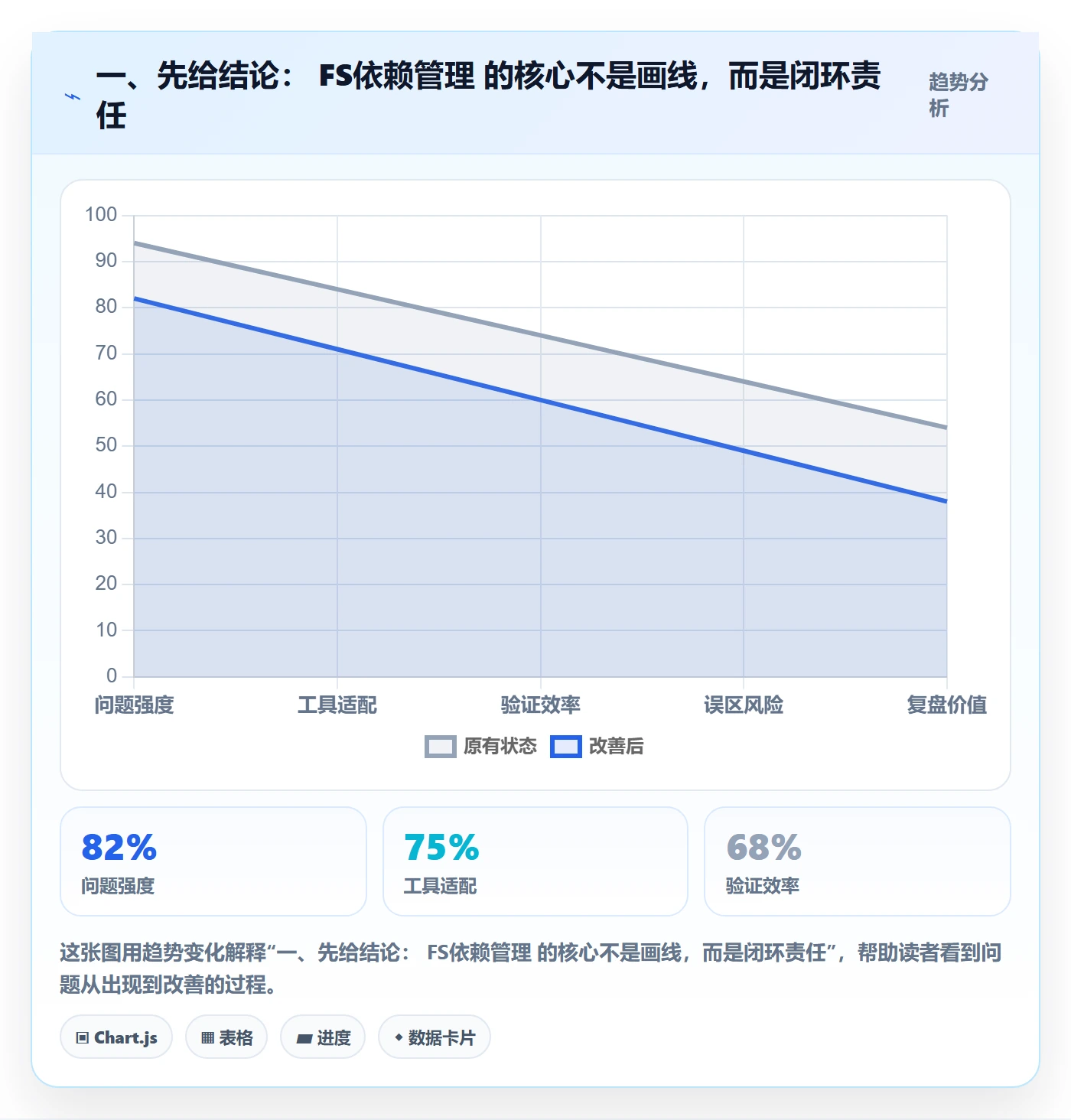 任务依赖FS全流程：PMO入门指南与一文讲清
