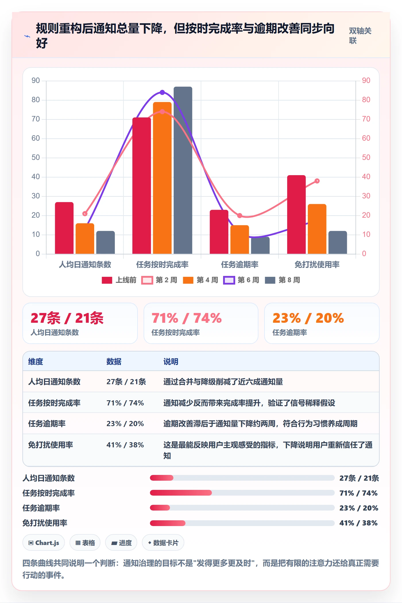 消息通知怎么做？产品经理制度设计：任务提醒从0到1