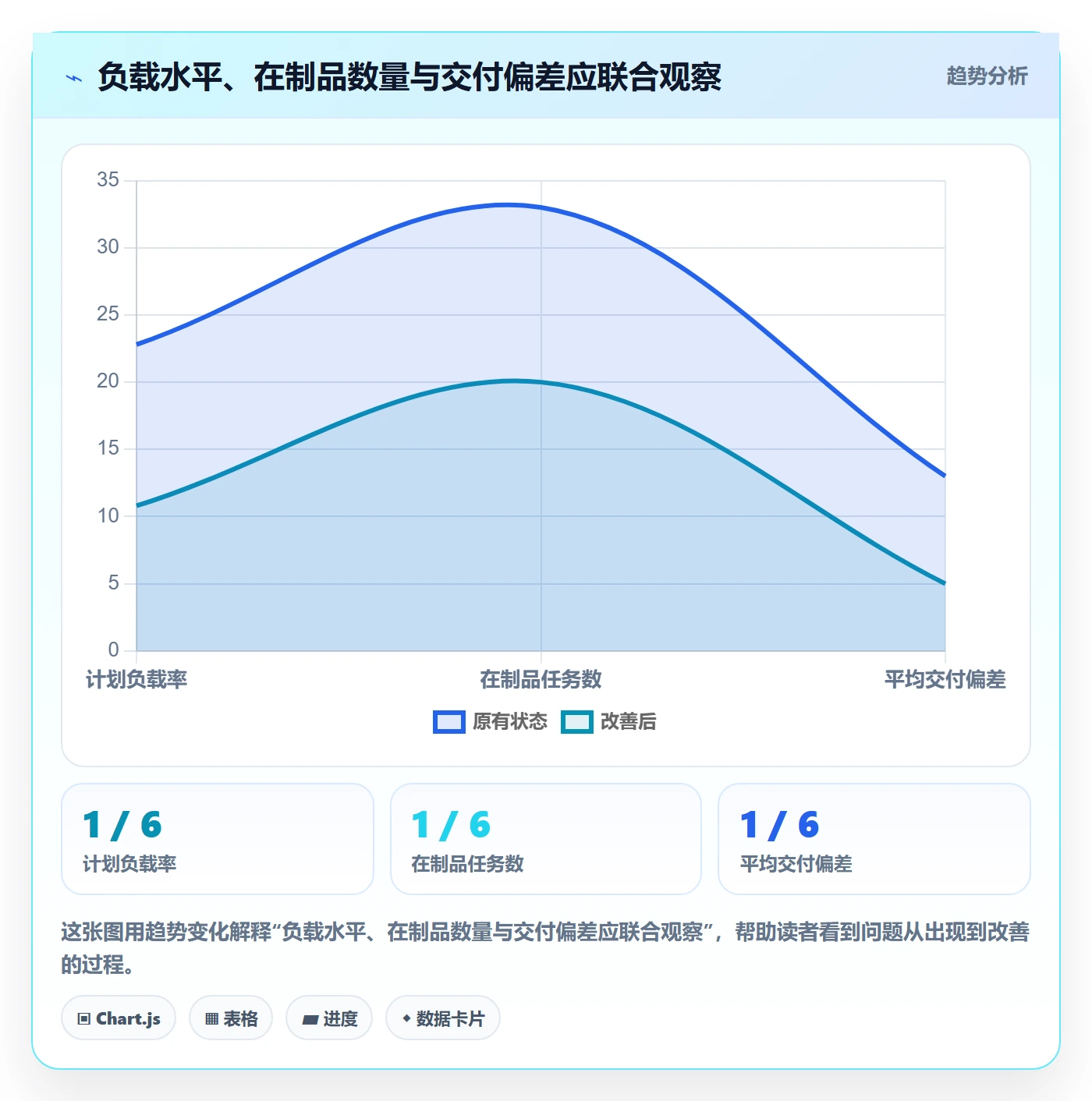 资源负载如何做好工作负载？跨部门团队协同管理与操作步骤