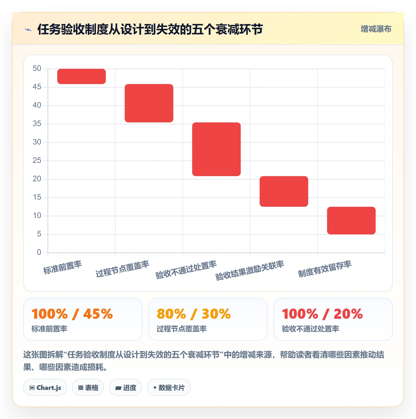 确认完成落地方案：企业管理者开展任务验收的制度设计案例解析
