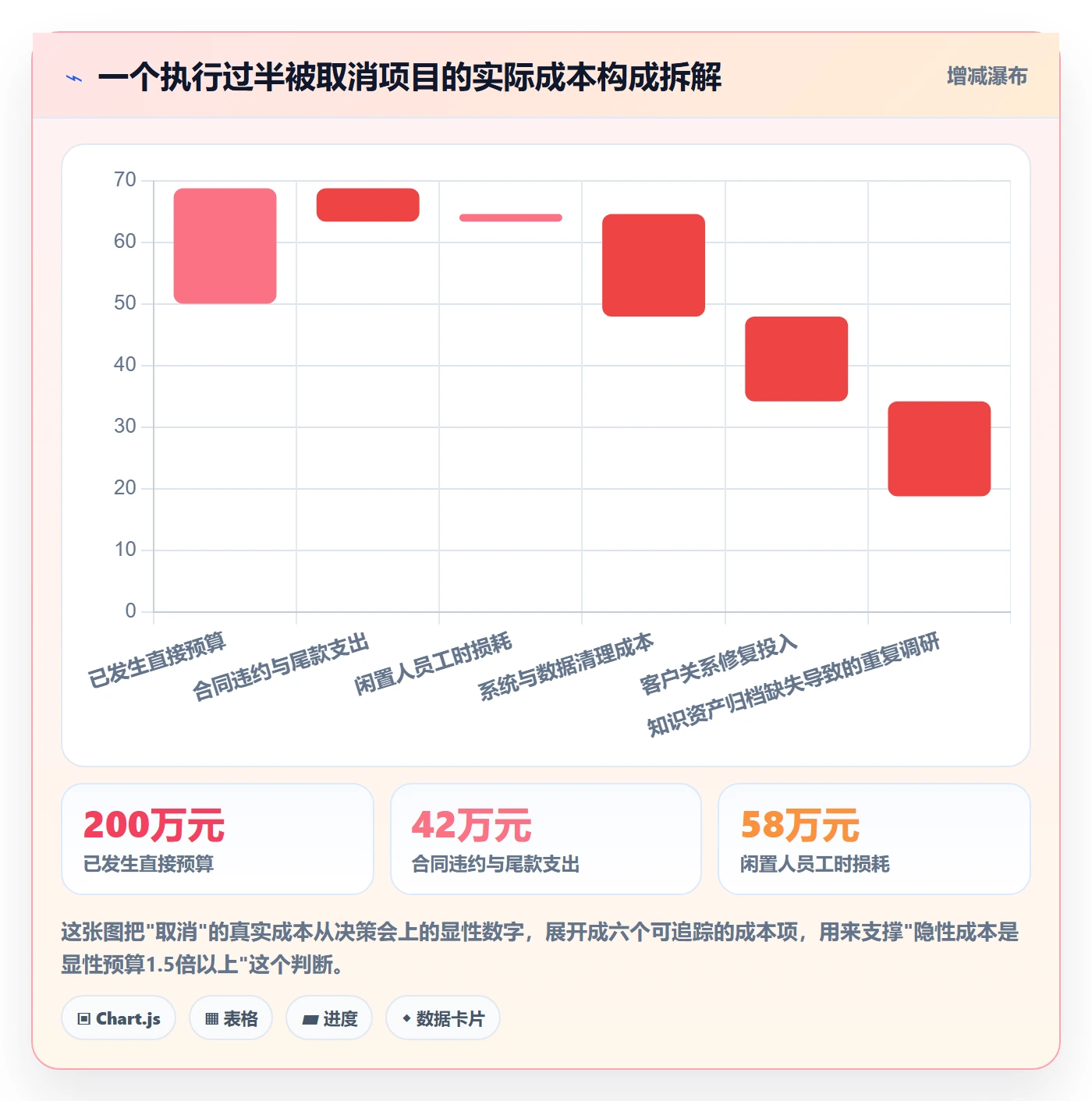 取消落地方案：企业管理者开展任务执行的流程优化案例解析