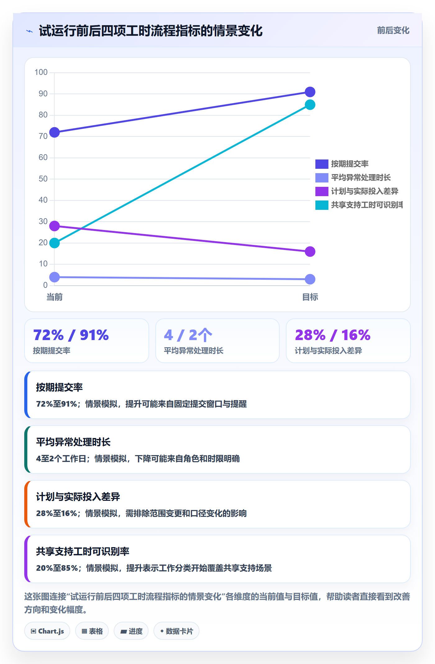 审批管理方法大全:跨部门团队工时表入门指南落地清单