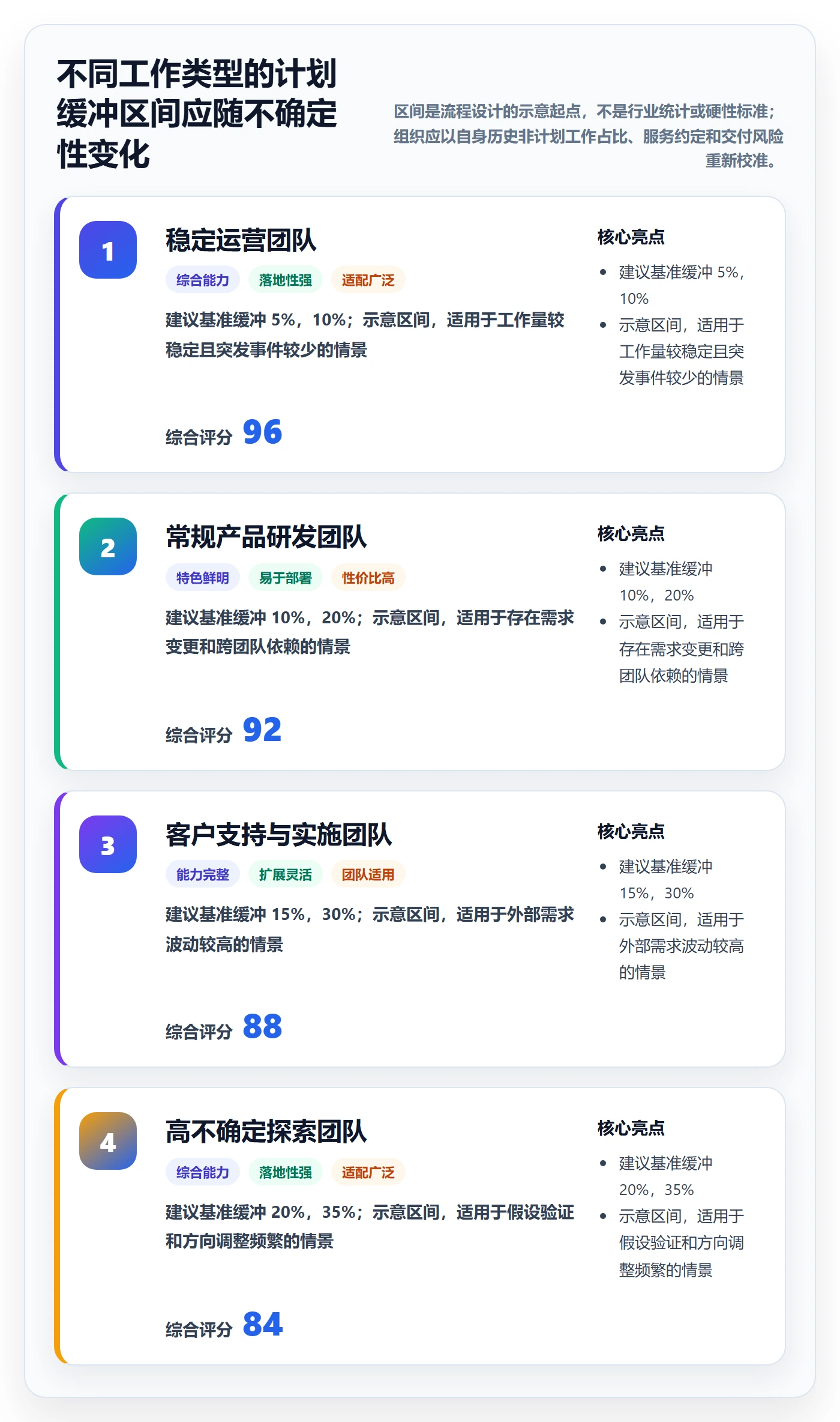 投入比例落地方案:管理层开展人力资源计划的流程优化案例解析