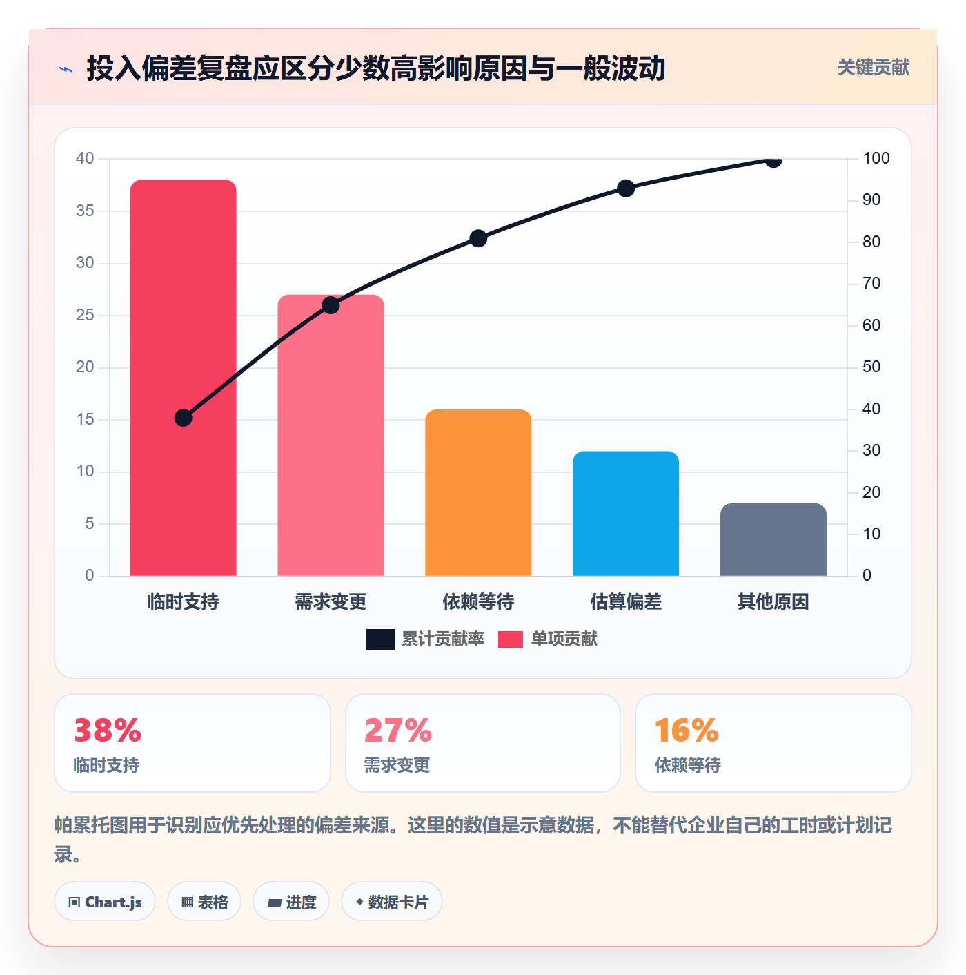投入比例流程与规范：企业管理者人力资源计划效率提升关键指标