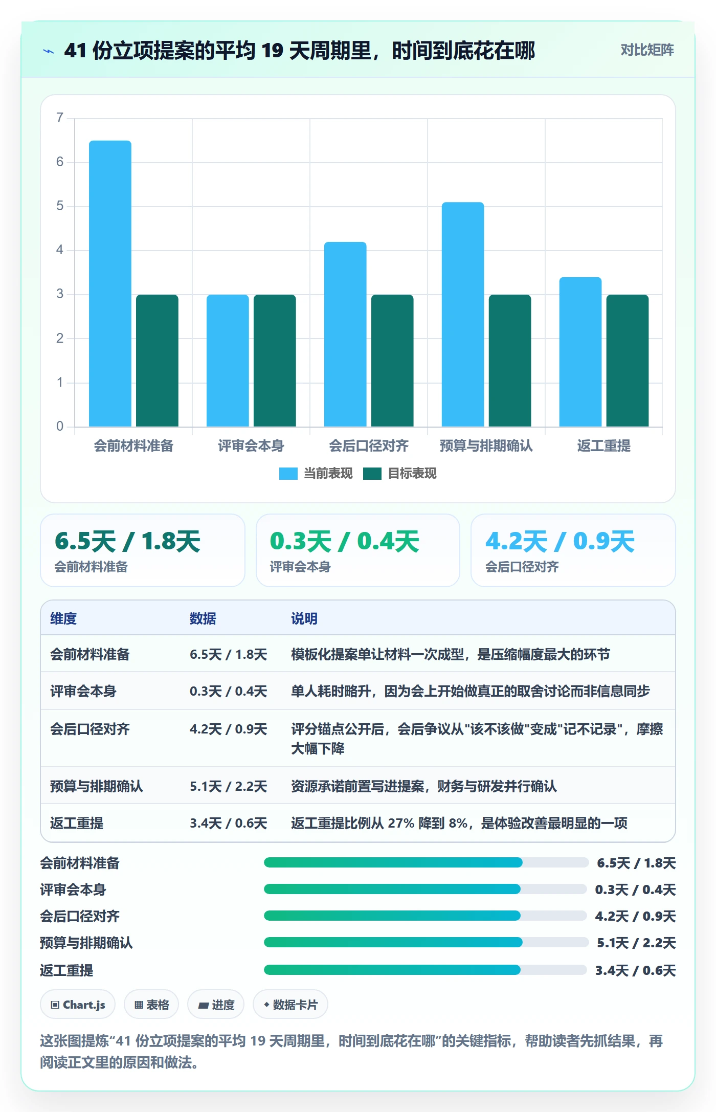 优先级实操方法：项目负责人提升项目立项效率的协同管理方法与模板