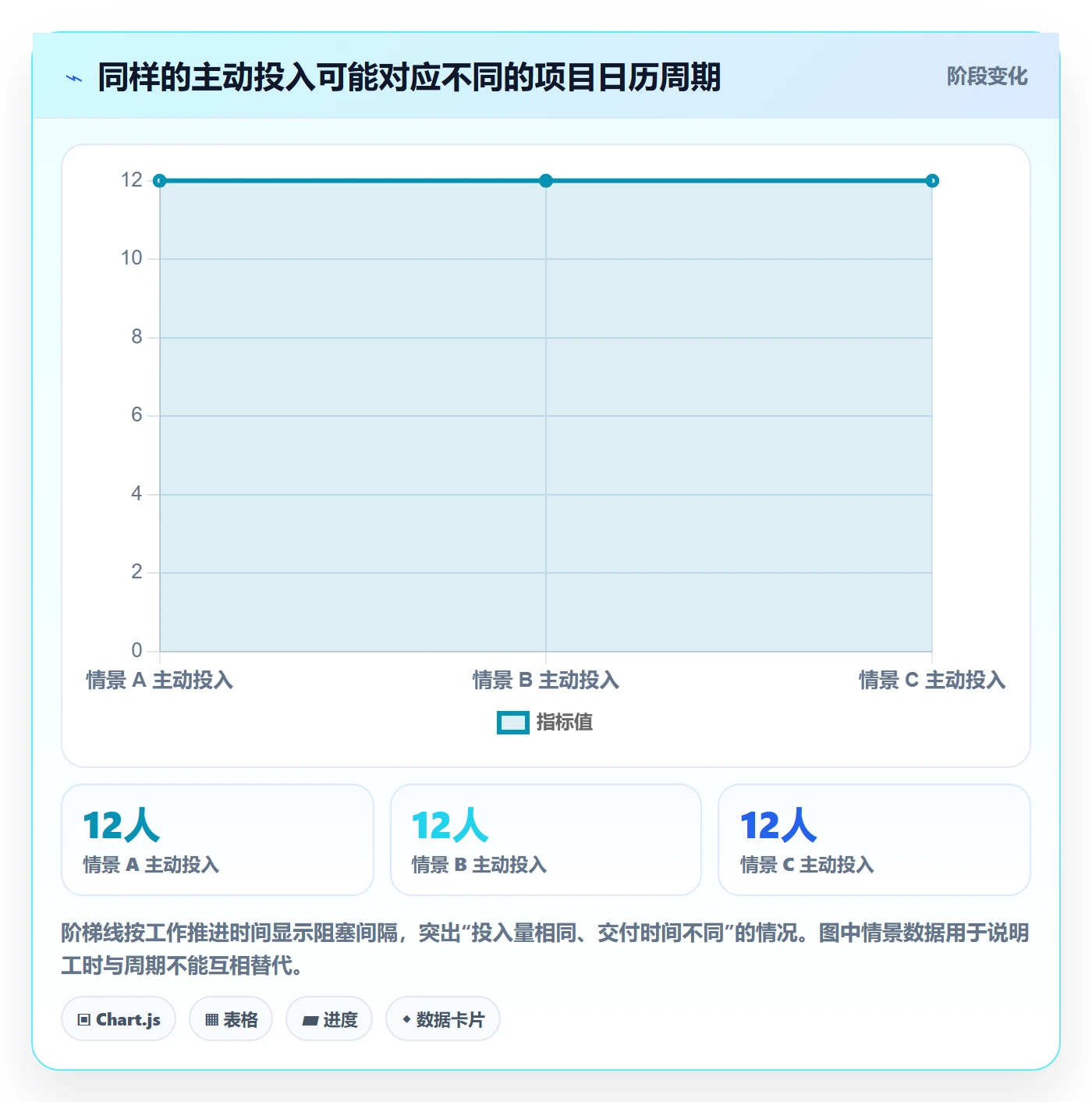 工时表如何做好项目工时?研发团队效率提升与操作步骤