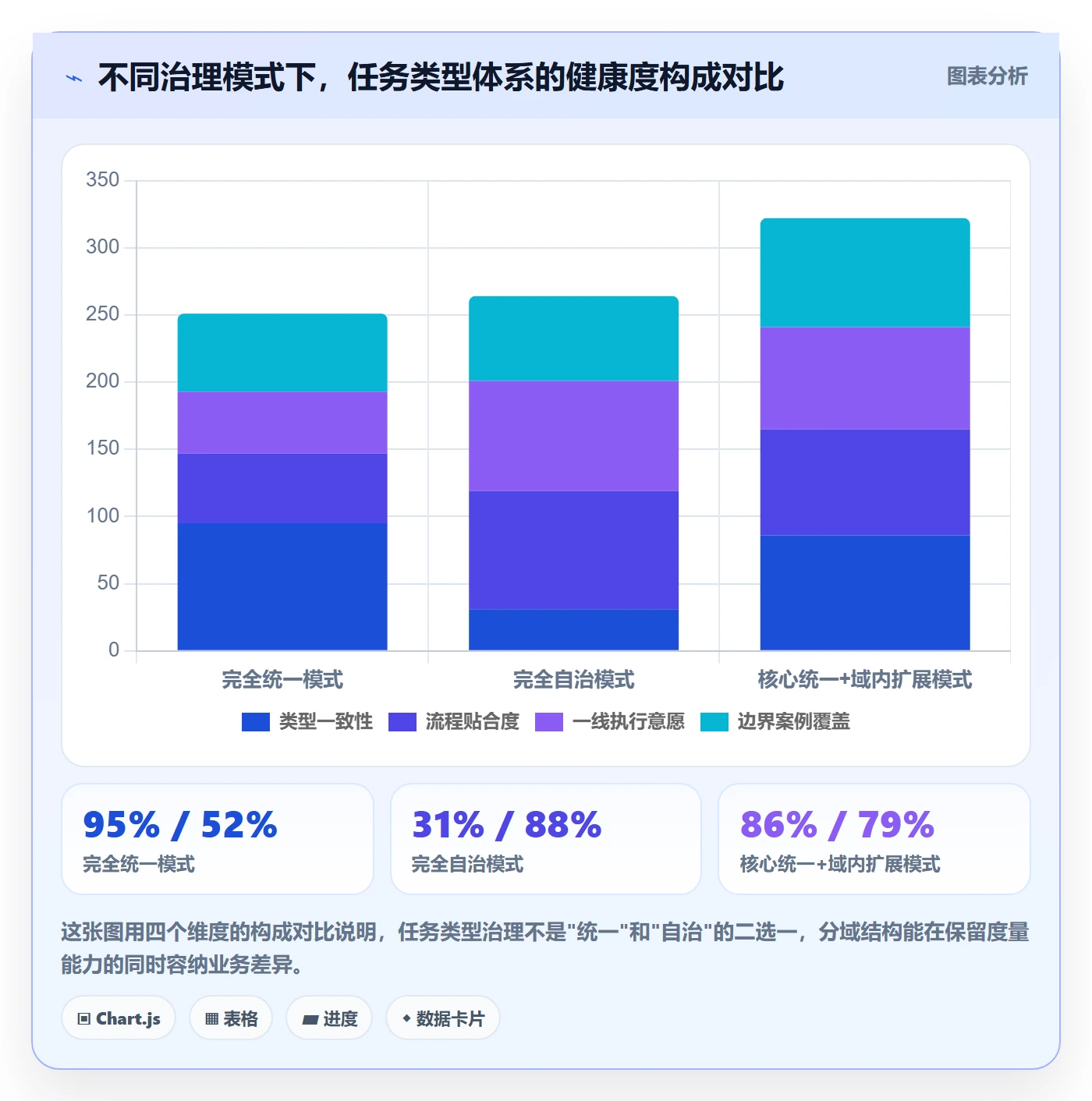 任务类型管理方法大全:项目经理任务属性入门指南落地清单