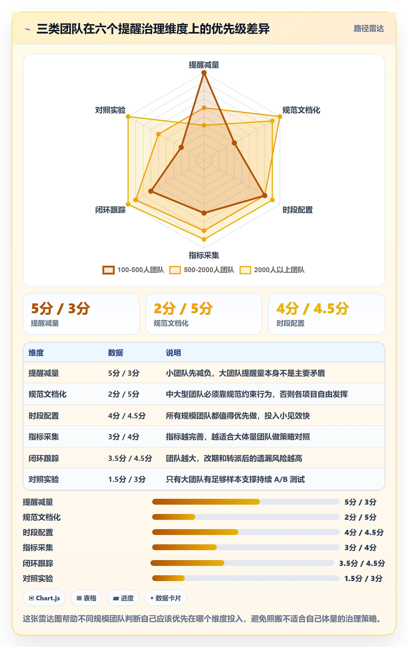 到期提醒流程与规范:项目负责人任务提醒数据分析关键指标