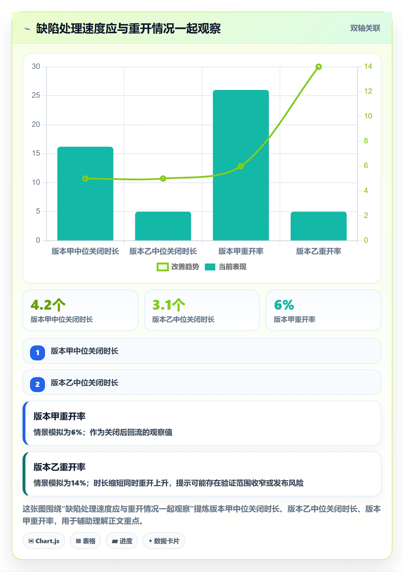 Bug / 缺陷关闭全流程:企业管理者最佳实践与一文讲清