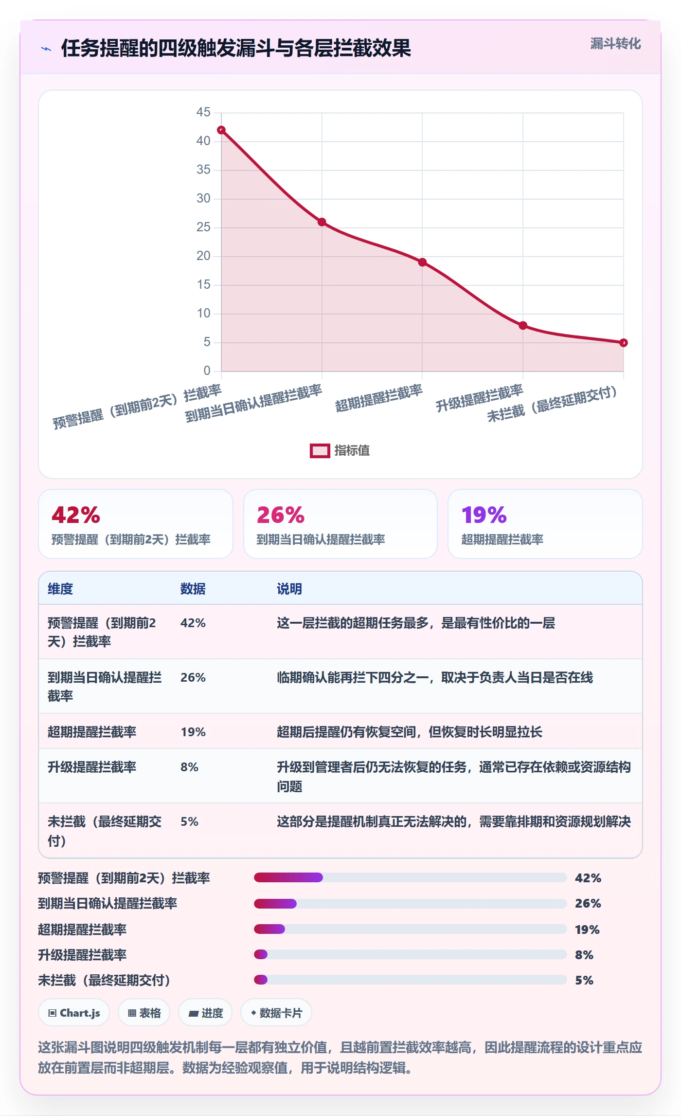 超期提醒流程与规范:项目经理任务提醒实操方法关键指标