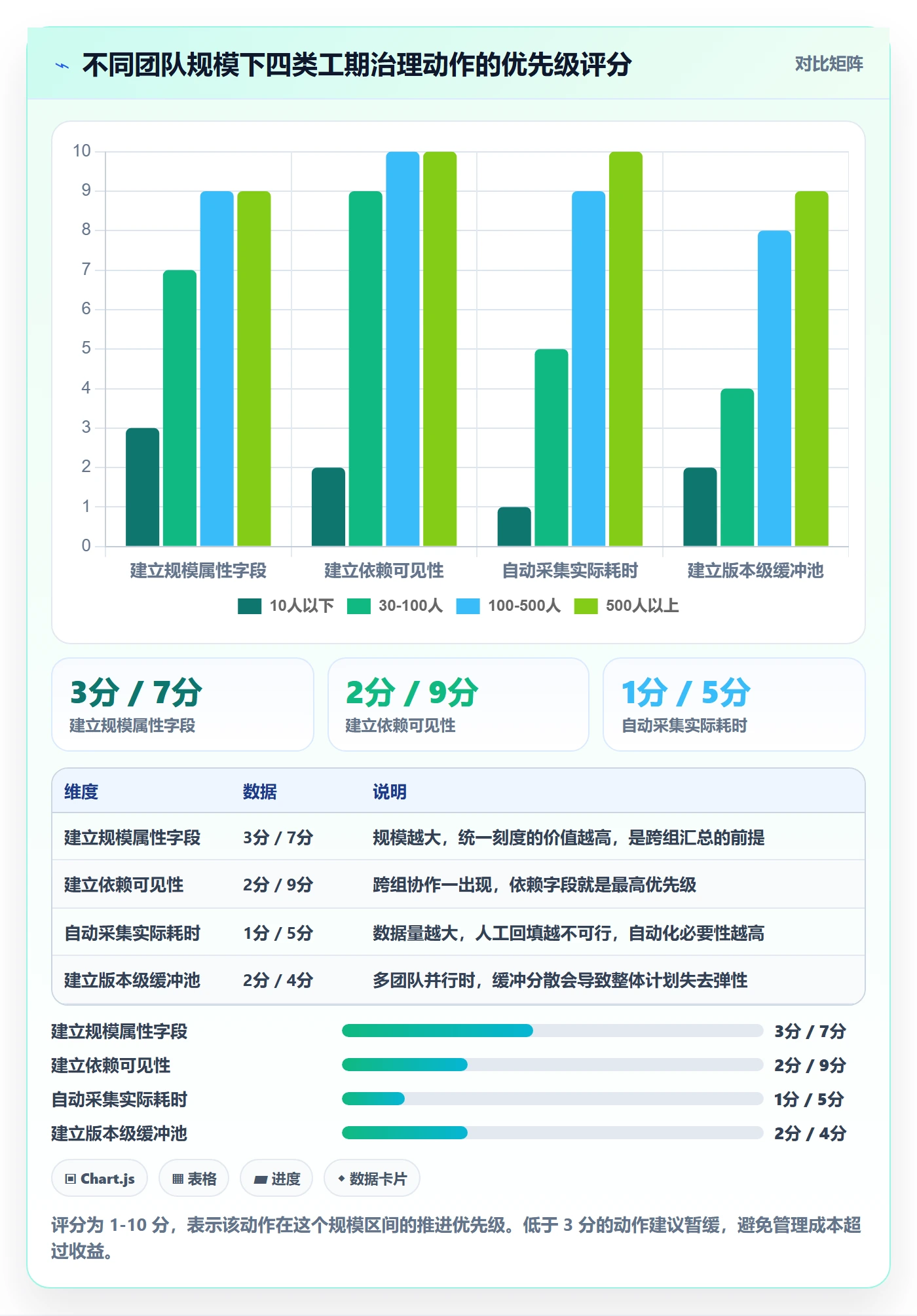 预计工期最佳实践:项目负责人任务属性实操方法,常见问题