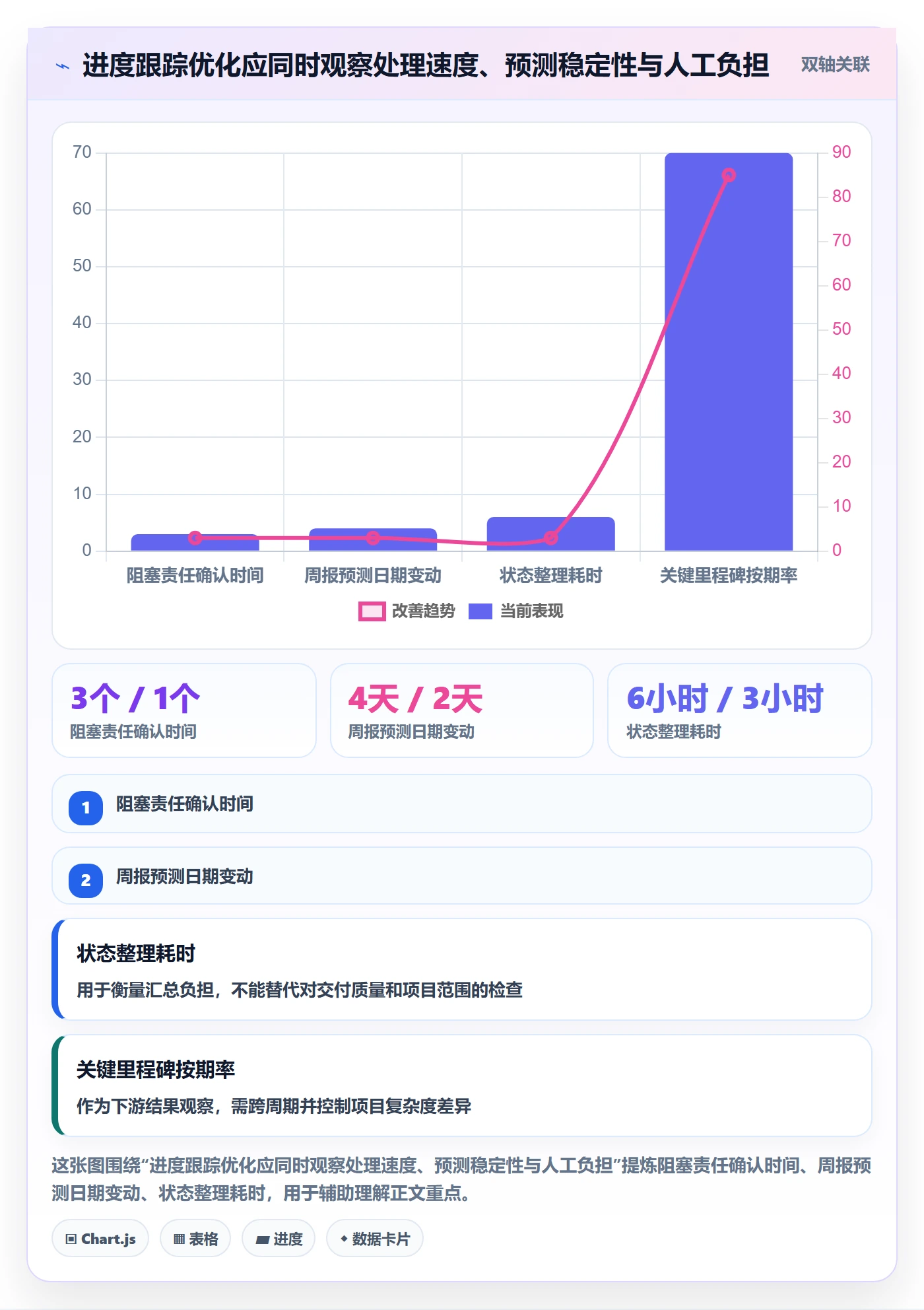 动态实操方法:企业管理者提升进度跟踪效率的效率提升方法与模板