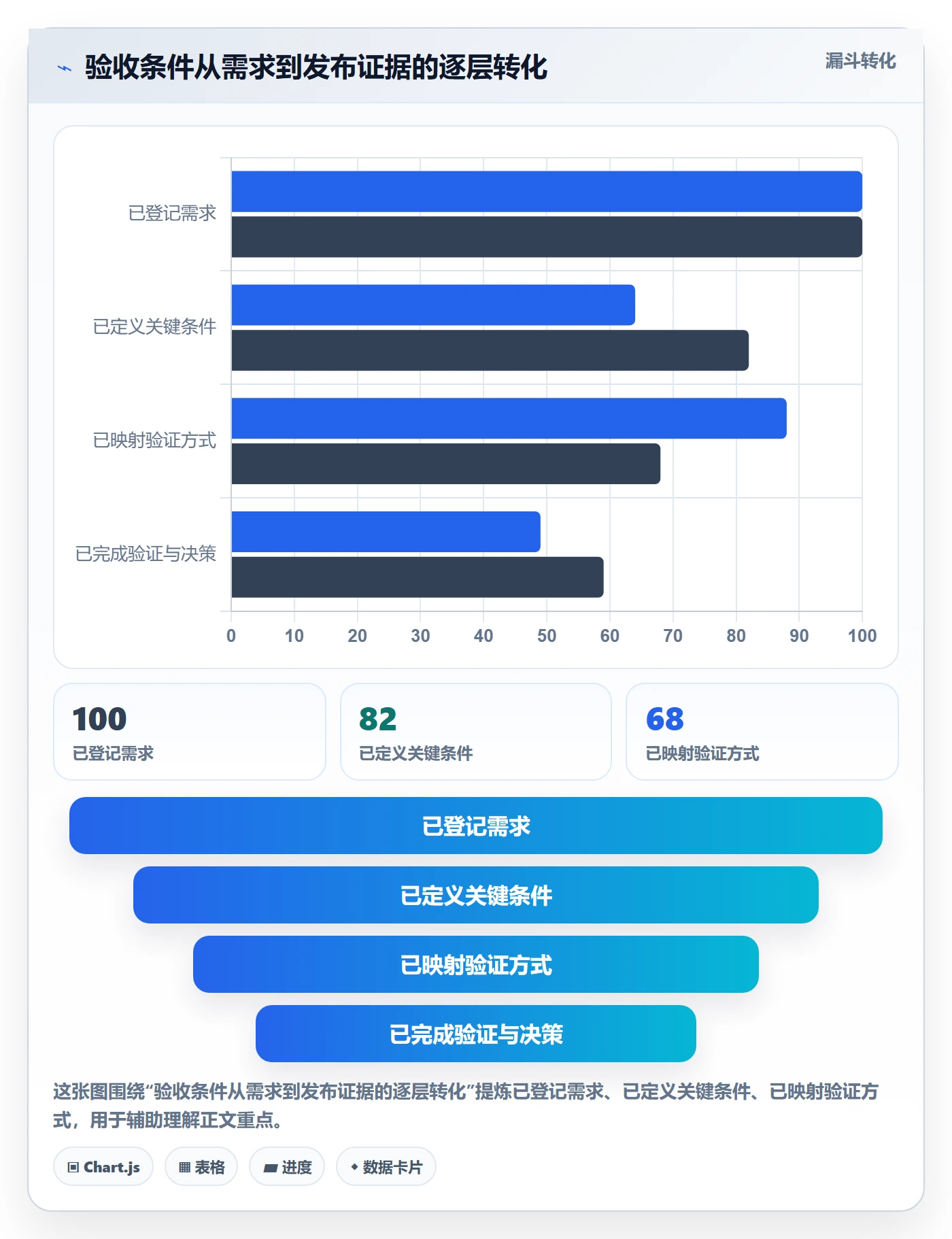 验收条件最佳实践：项目经理产品需求风险控制，常见问题