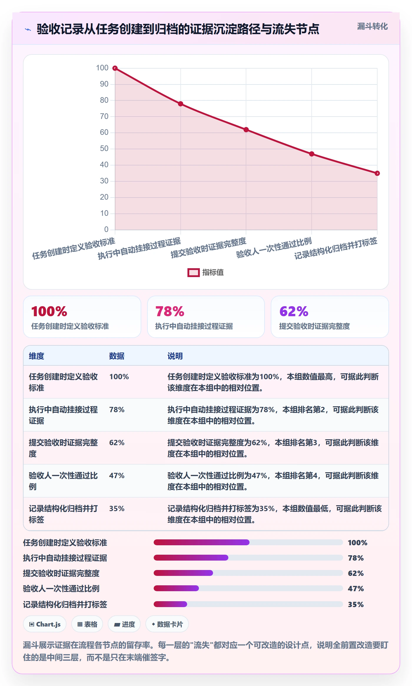 验收记录实操方法：PMO提升任务验收效率的落地方案方法与模板