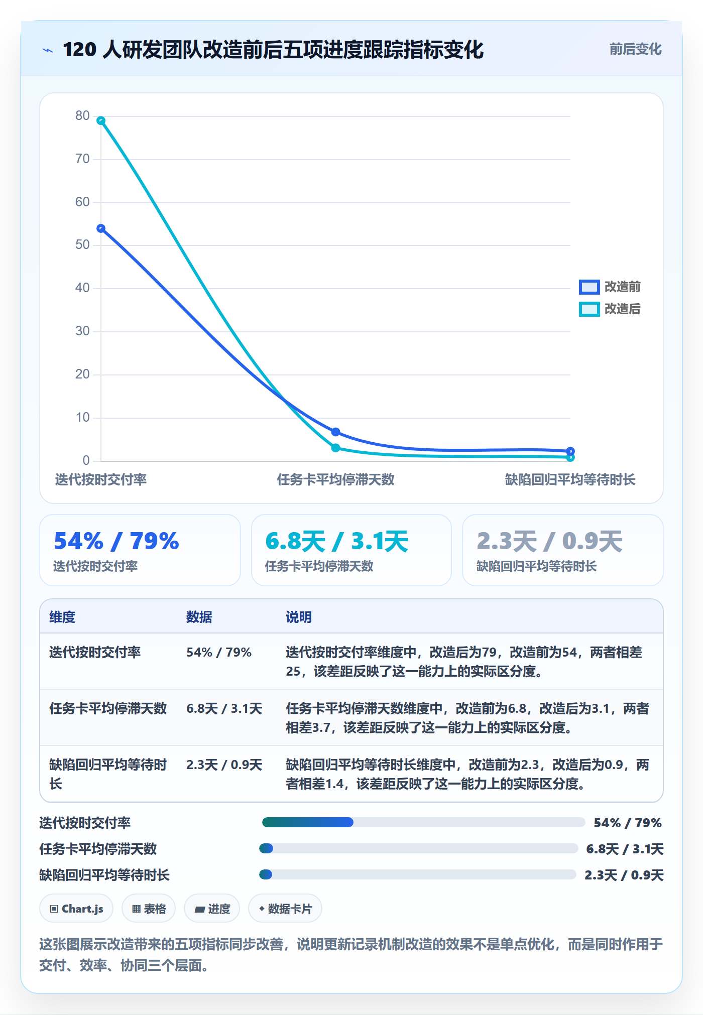 更新记录实操方法:研发团队提升进度跟踪效率的协同管理方法与模板