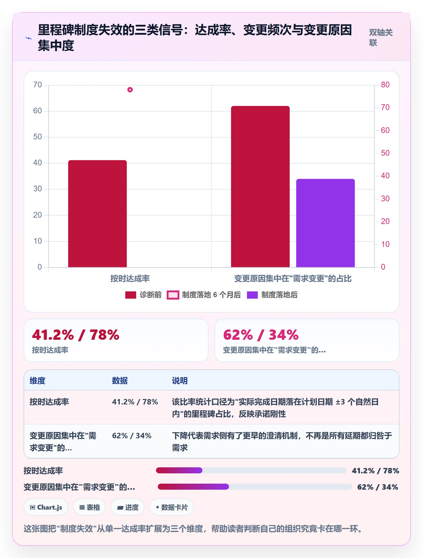 节点日期落地方案：项目经理开展里程碑的制度设计案例解析